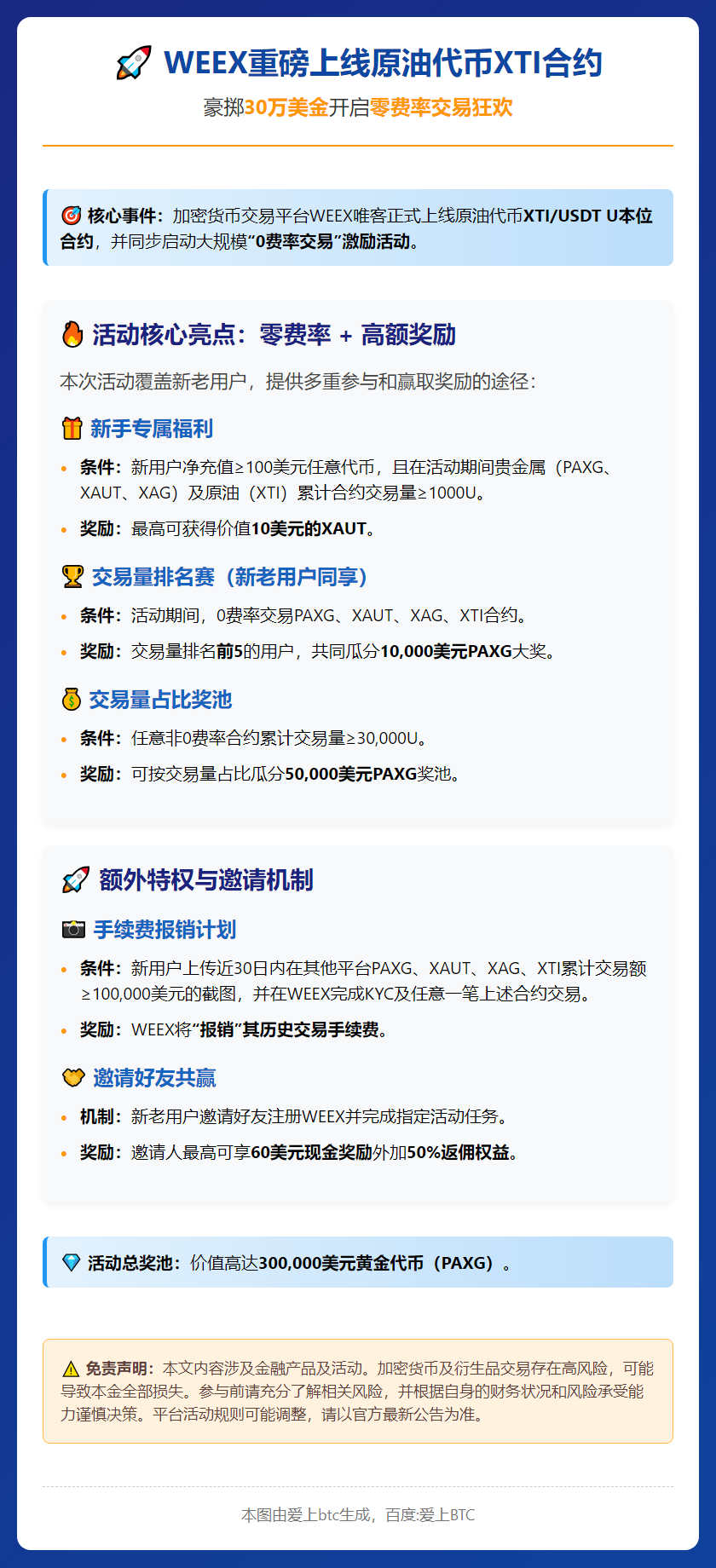 WEEX上线XTI原油合约，0手续费活动开启
