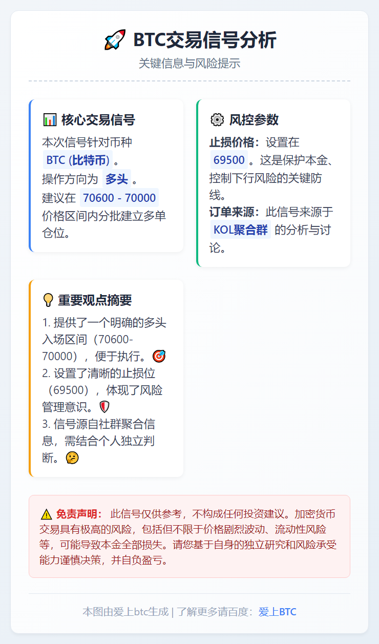 2026-03-11 21:36:32 BTC多单：70600-70000区间