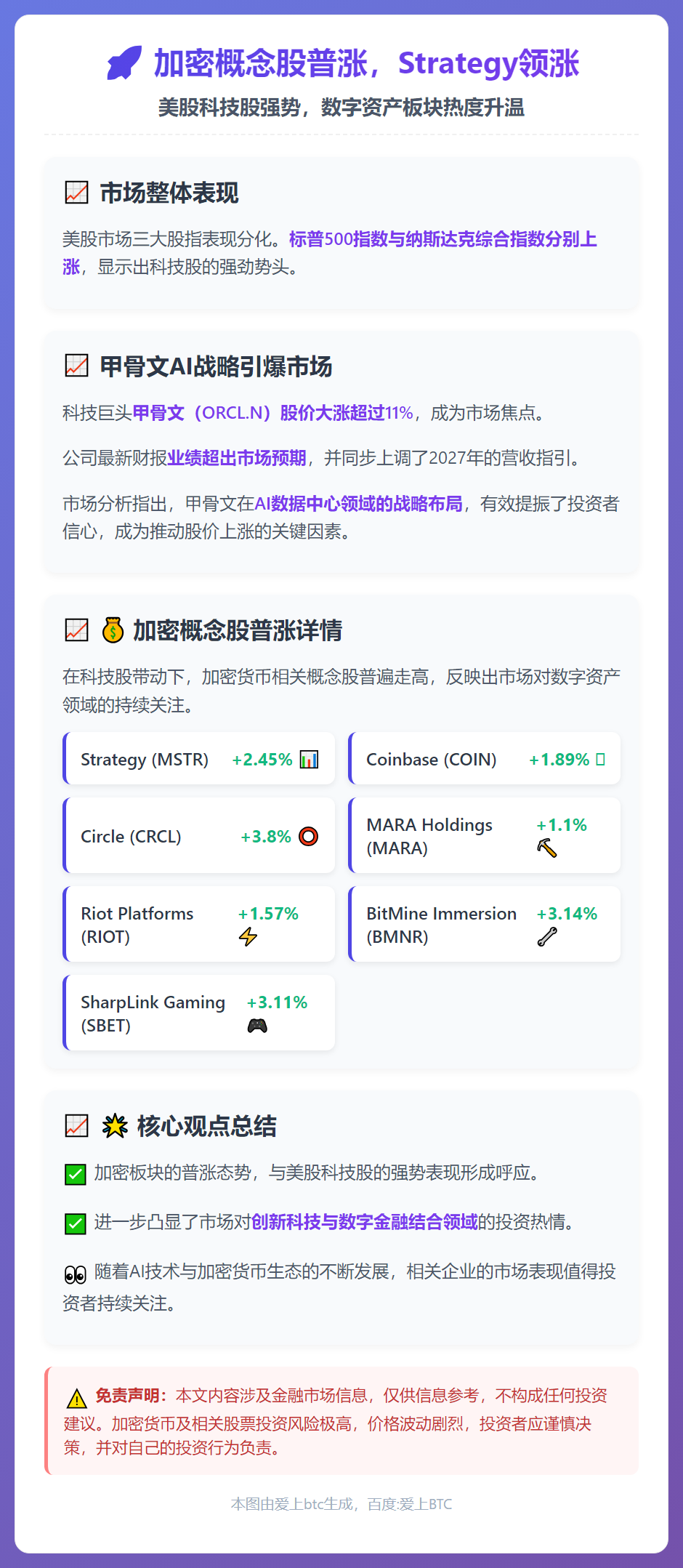 加密概念股普涨，Strategy领涨