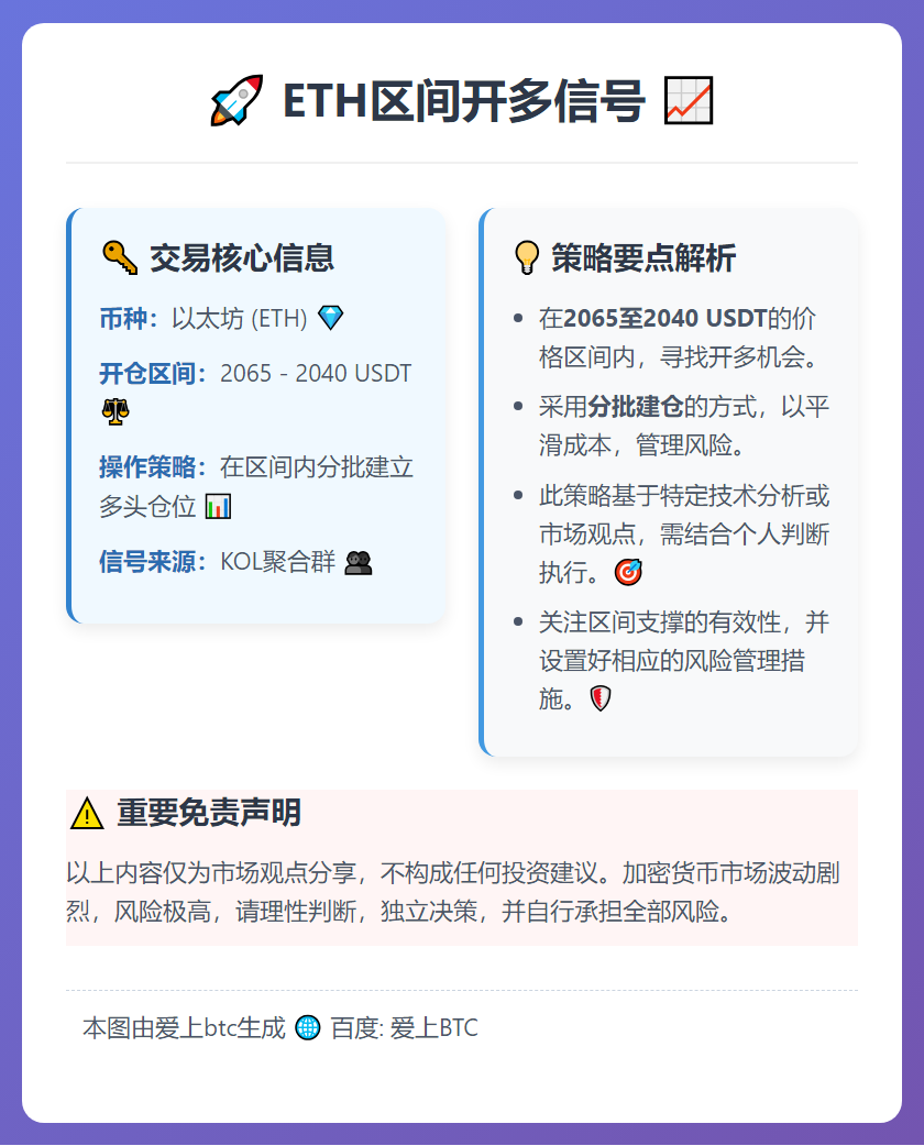 2026-03-11 21:47:28 ETH区间开多