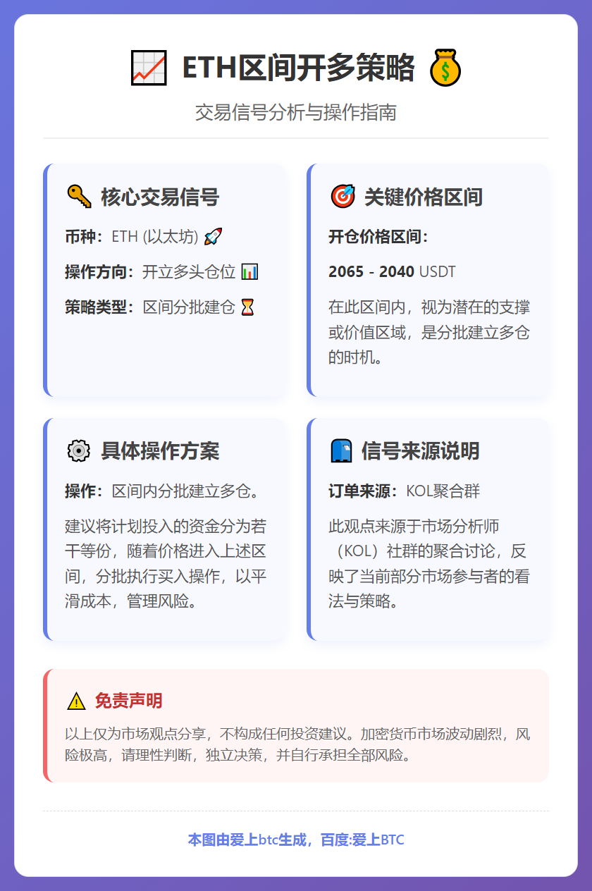 2026-03-11 21:49:38 ETH区间开多策略