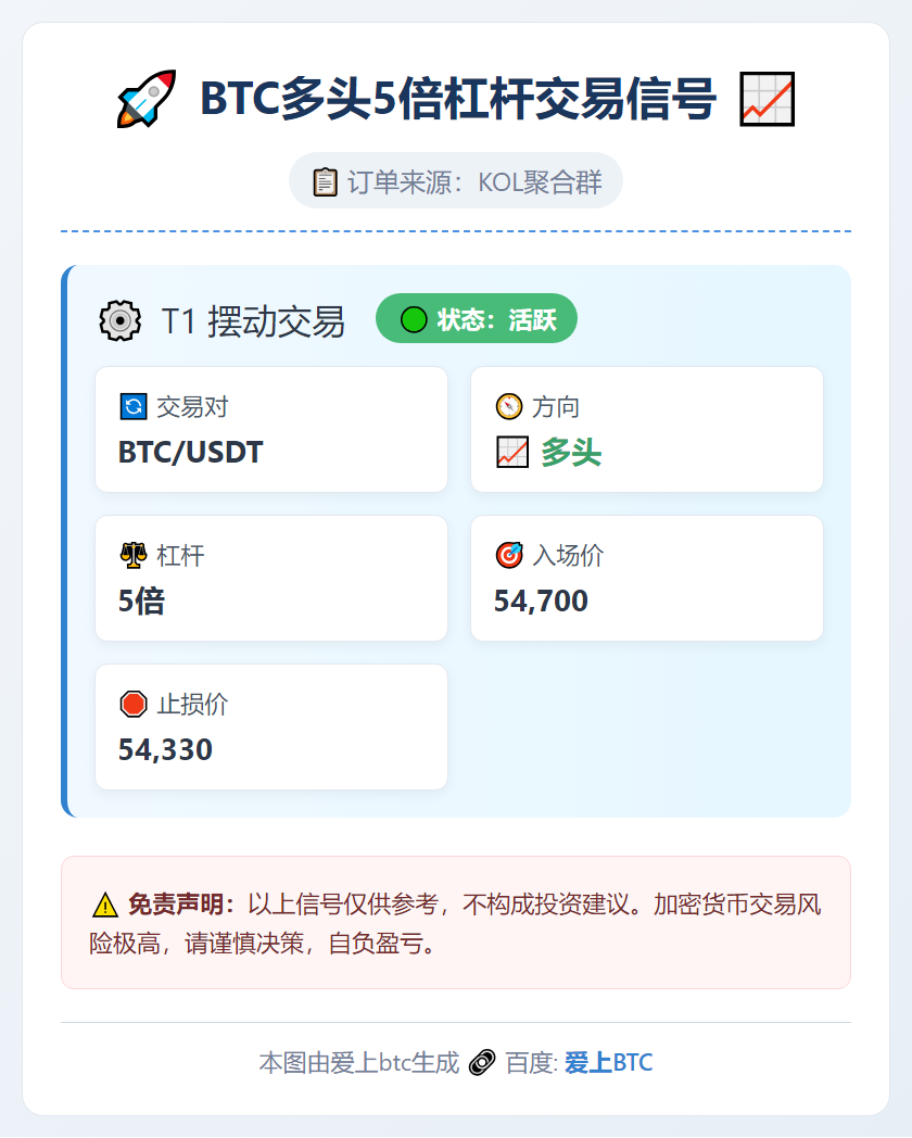 2026-03-11 22:06:23 BTC多头5倍杠杆