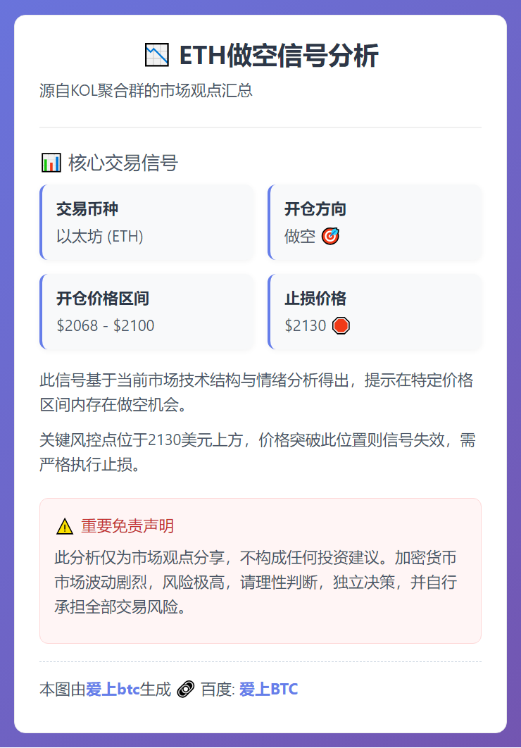 2026-03-12 05:35:36 ETH做空信号