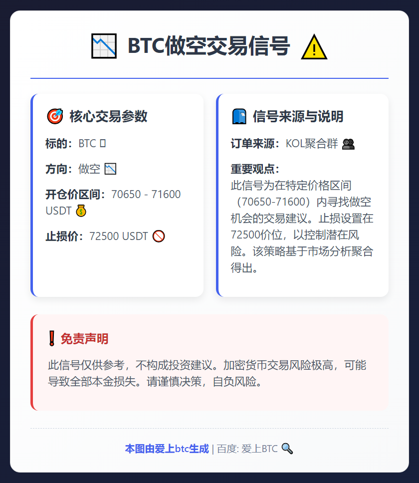 2026-03-12 05:35:42 BTC做空信号