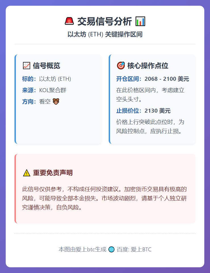 2026-03-12 05:39:22 ETH 2068-2100 开空止损2130