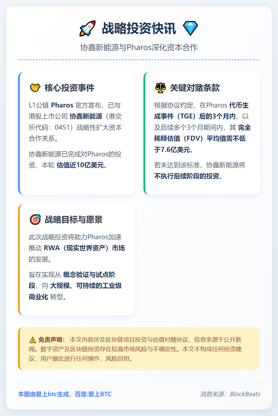 协鑫新能源对赌投资Pharos