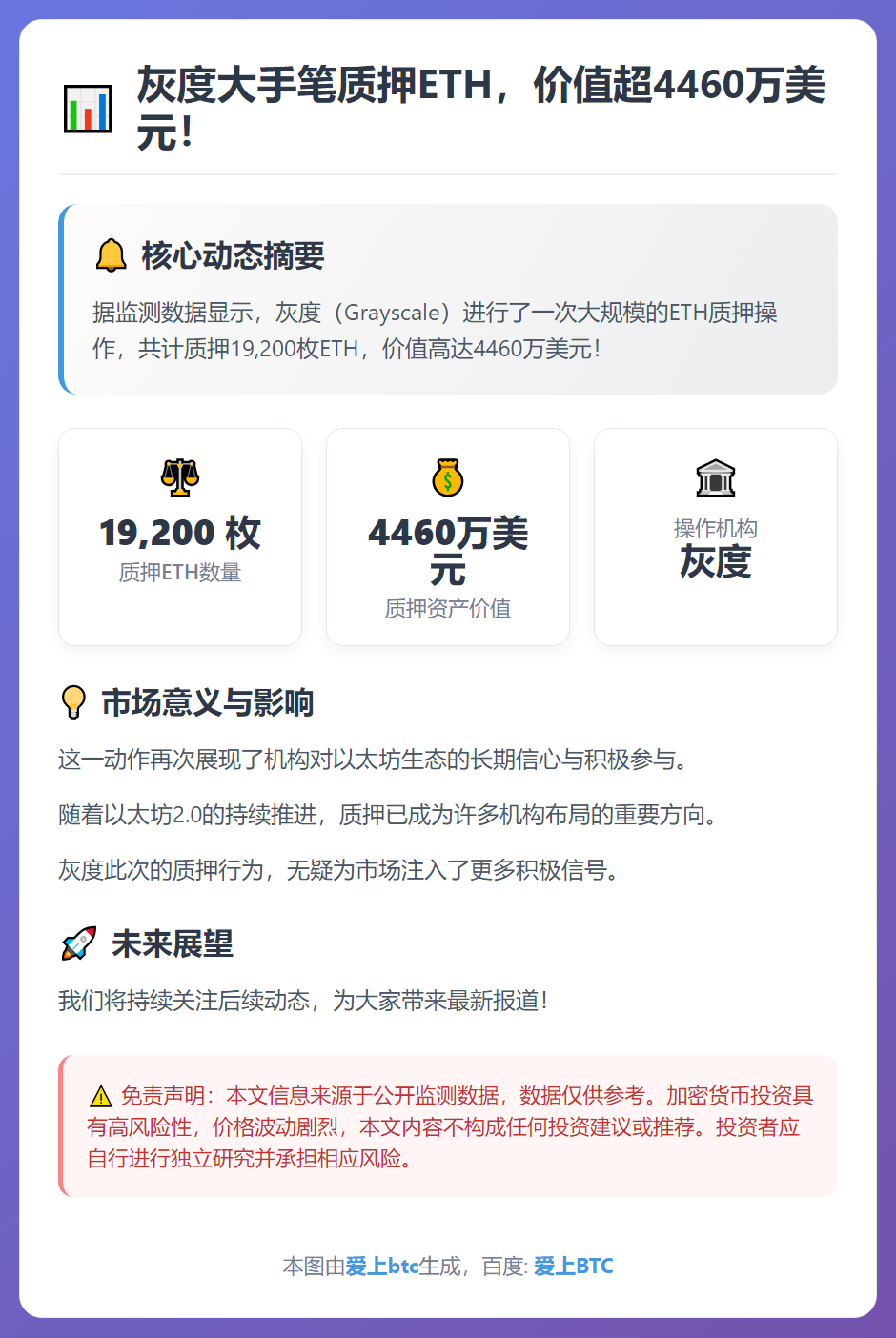 灰度质押19,200枚ETH，价值4460万美元