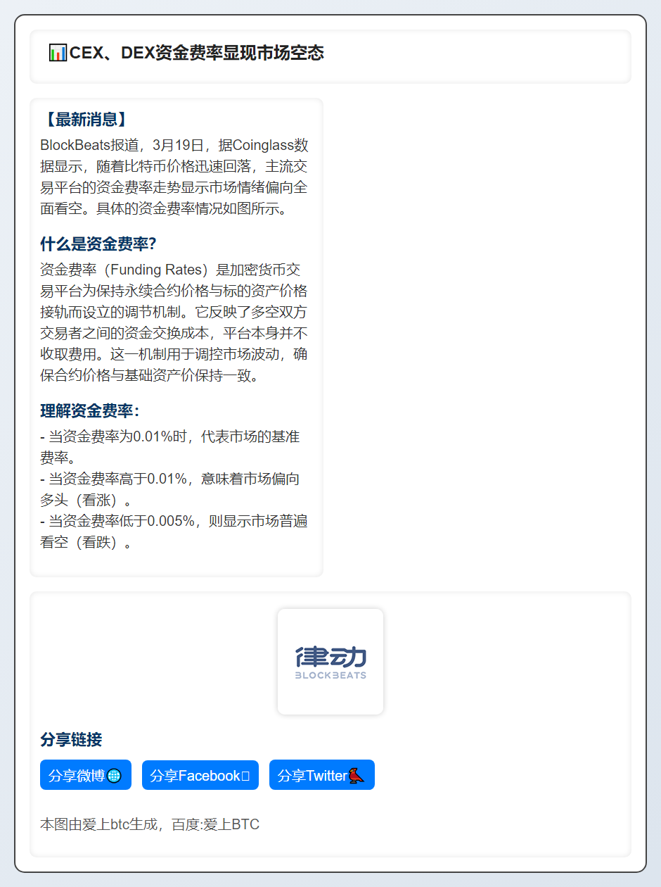 CEX、DEX资金费率显现市场空态