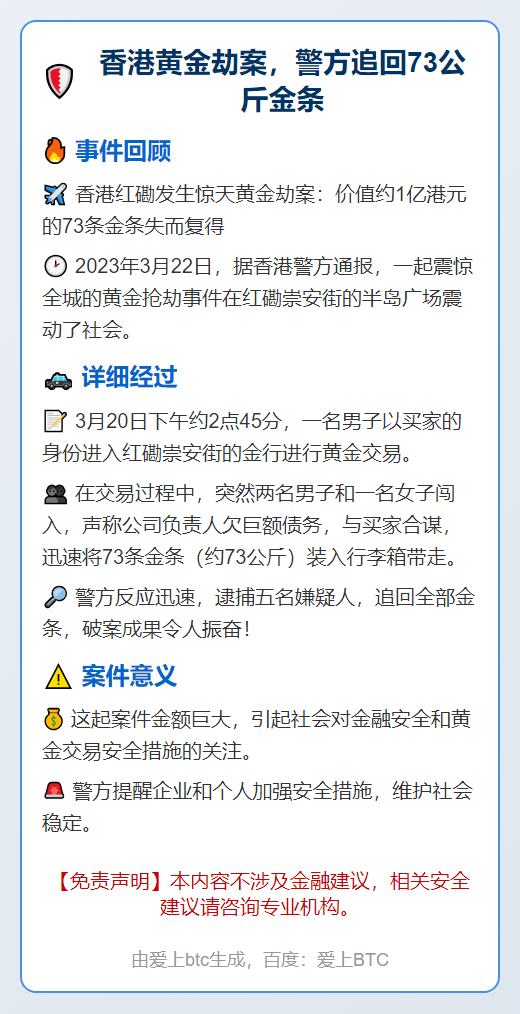 香港黄金劫案，警方追回73公斤金条