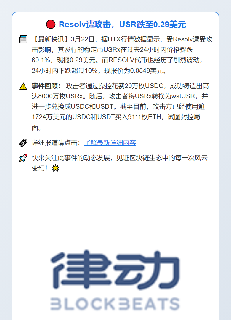 Resolv遭攻击，USR跌至0.29美元