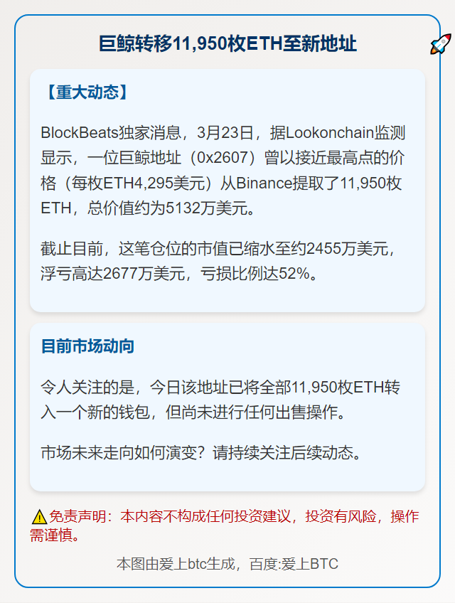 巨鲸转移11,950枚ETH至新地址