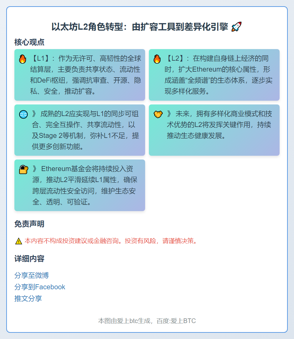 以太坊L2角色转型：由扩容工具到差异化引擎