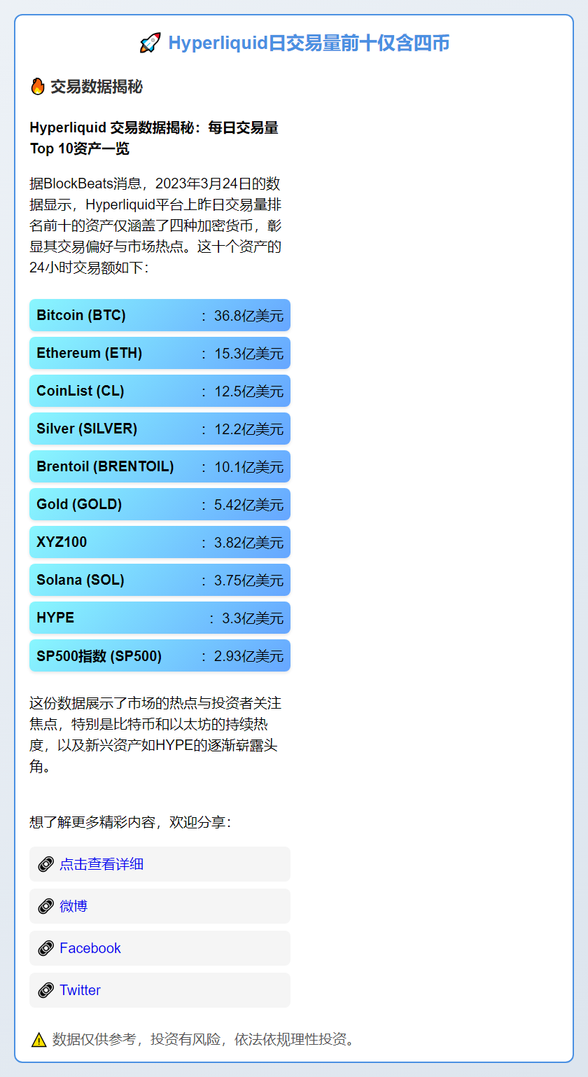 Hyperliquid日交易量前十仅含四币