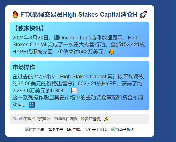 FTX最强交易员High Stakes Capital清仓H