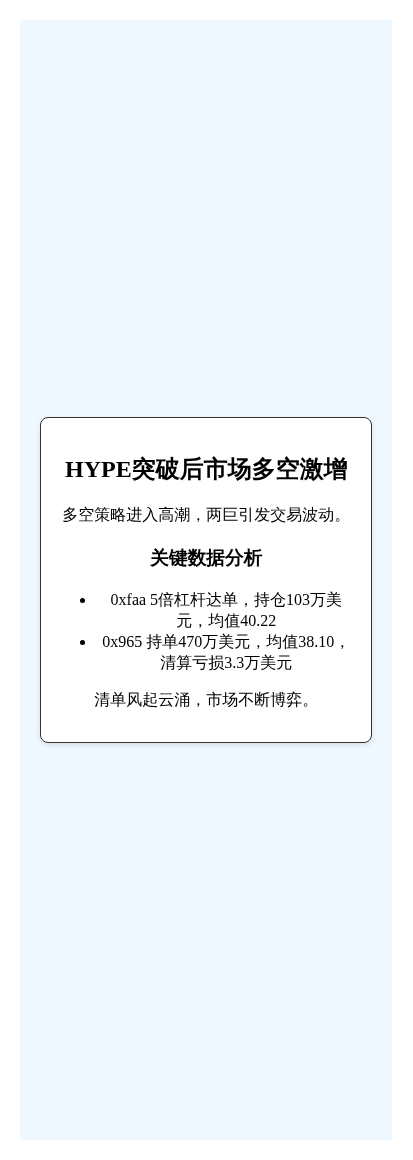 HYPE突破后多空激增，两巨借利塑仓