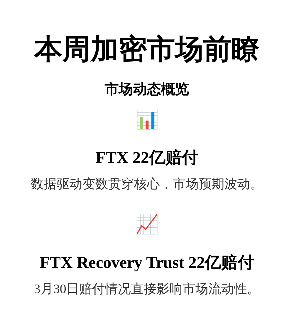 本周加密市场前瞻  
FTX 22亿赔付  
数据驱动变数