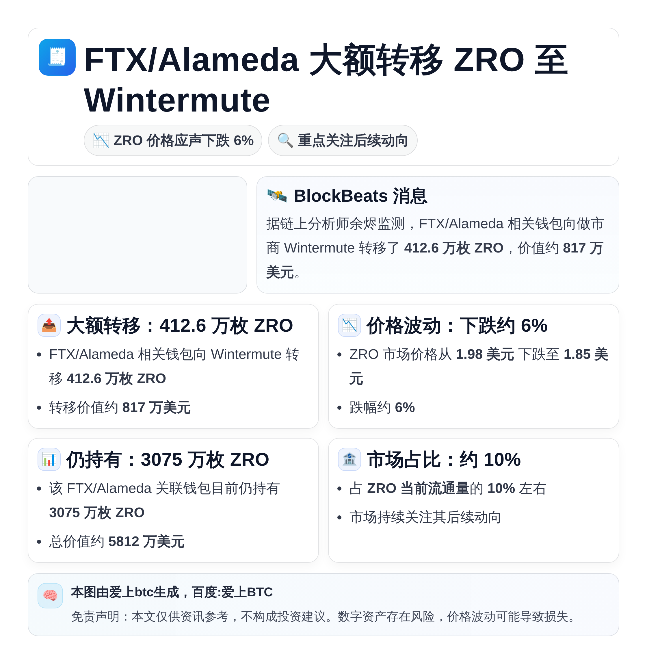 FTX/Alameda转移412万ZRO至Wintermut