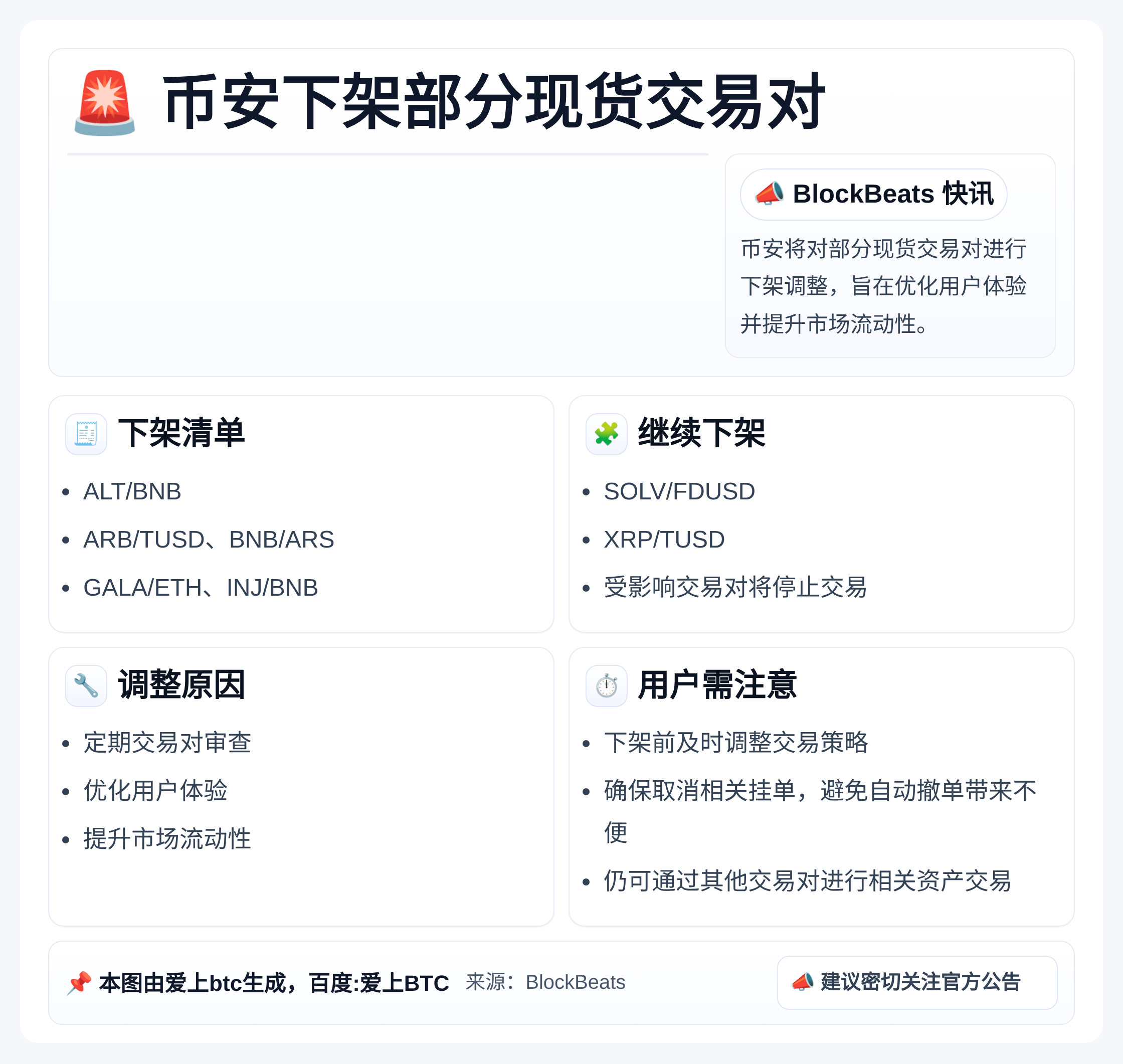 币安下架部分现货交易对