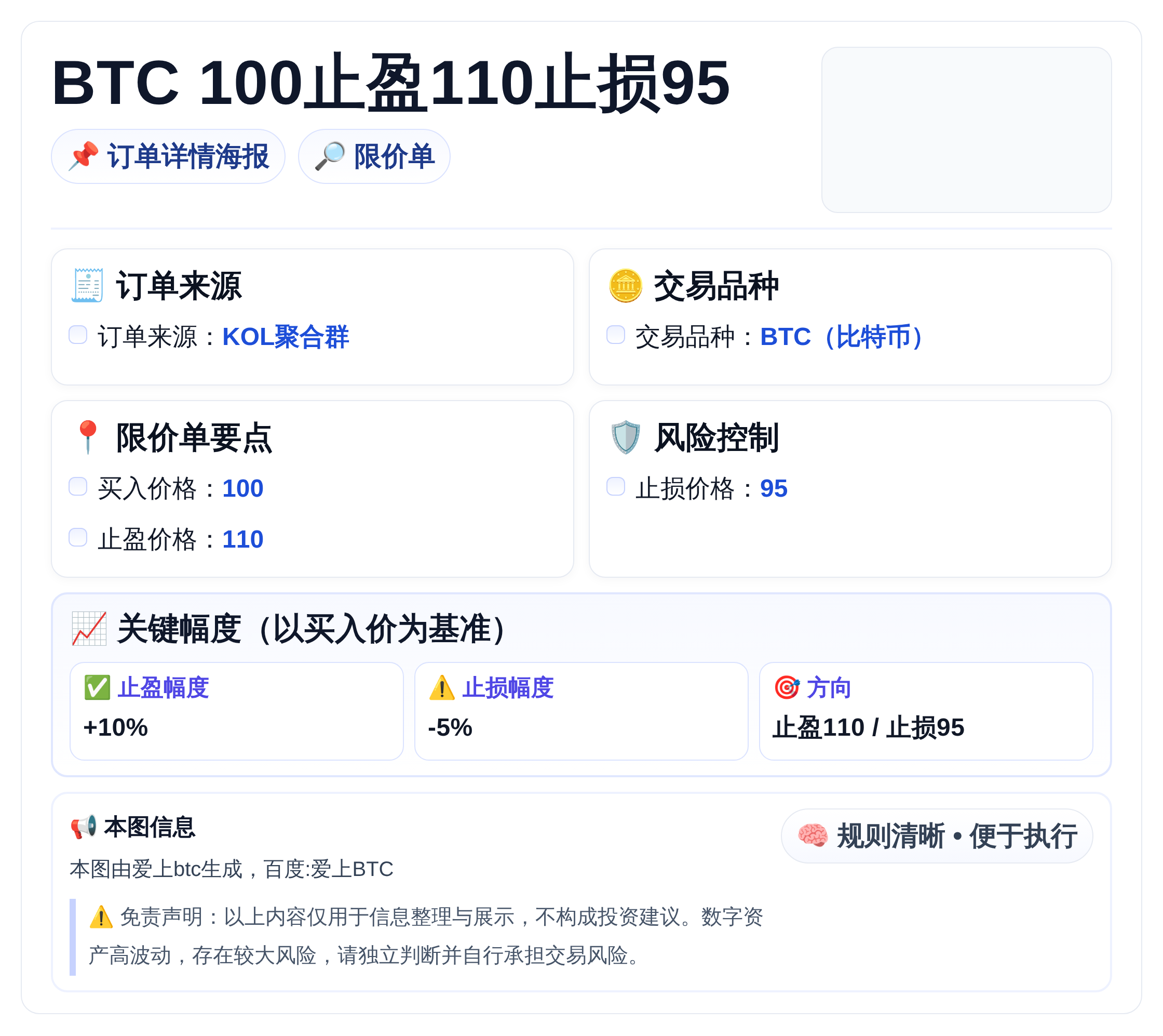 2026-03-31 07:47:53 BTC 100止盈110止损95