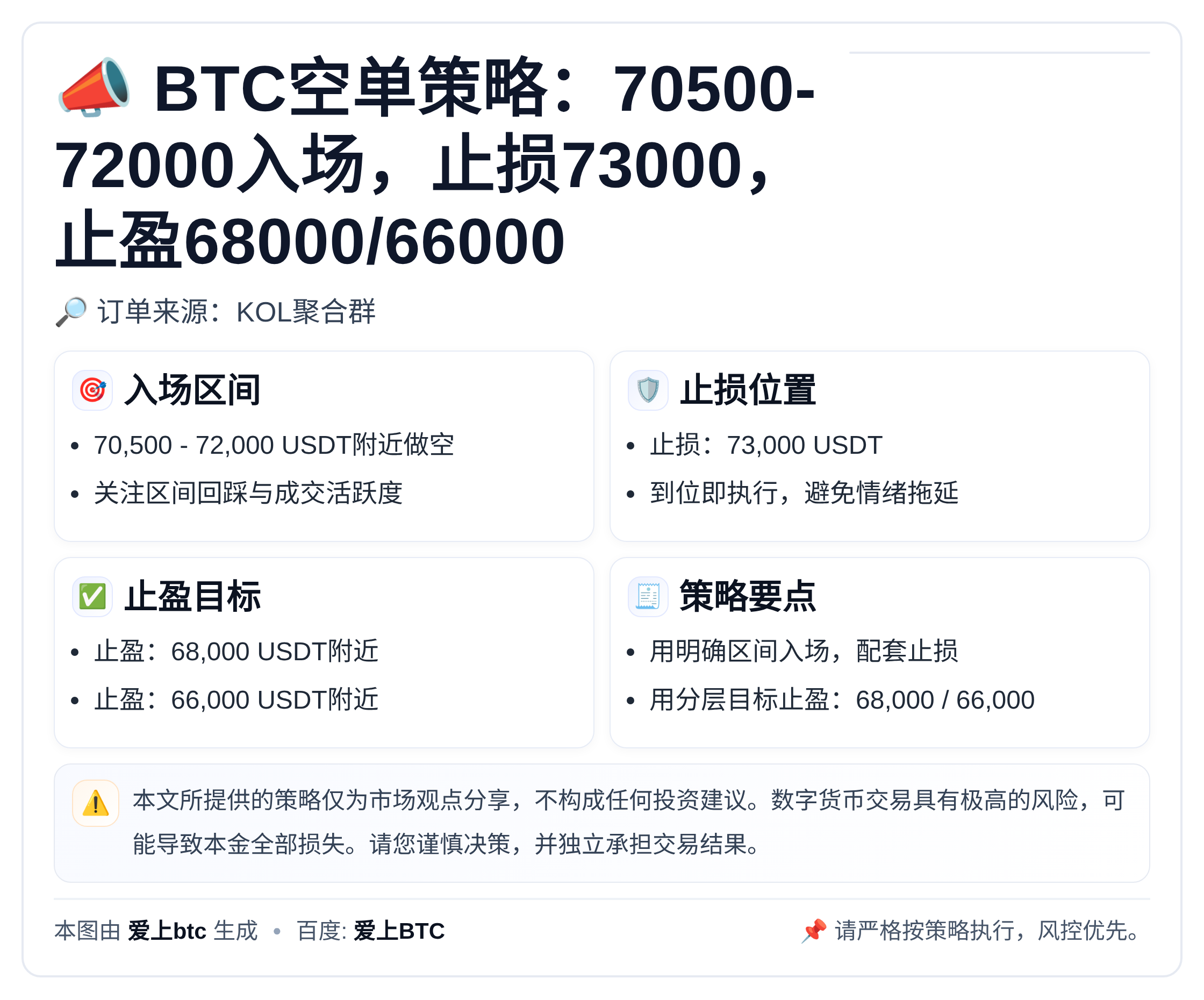 2026-04-01 07:10:08 BTC空单策略：70500-72000入场，止损73000，止盈68000/66000