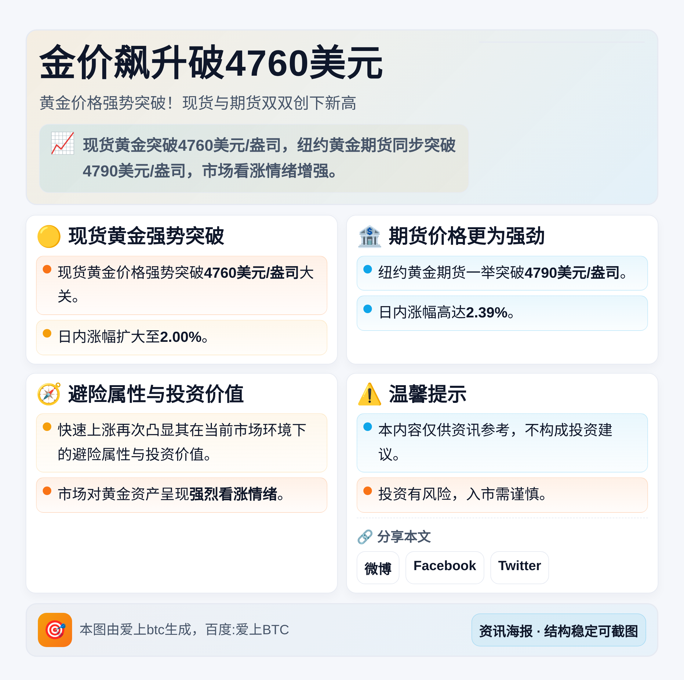 金价飙升破4760美元