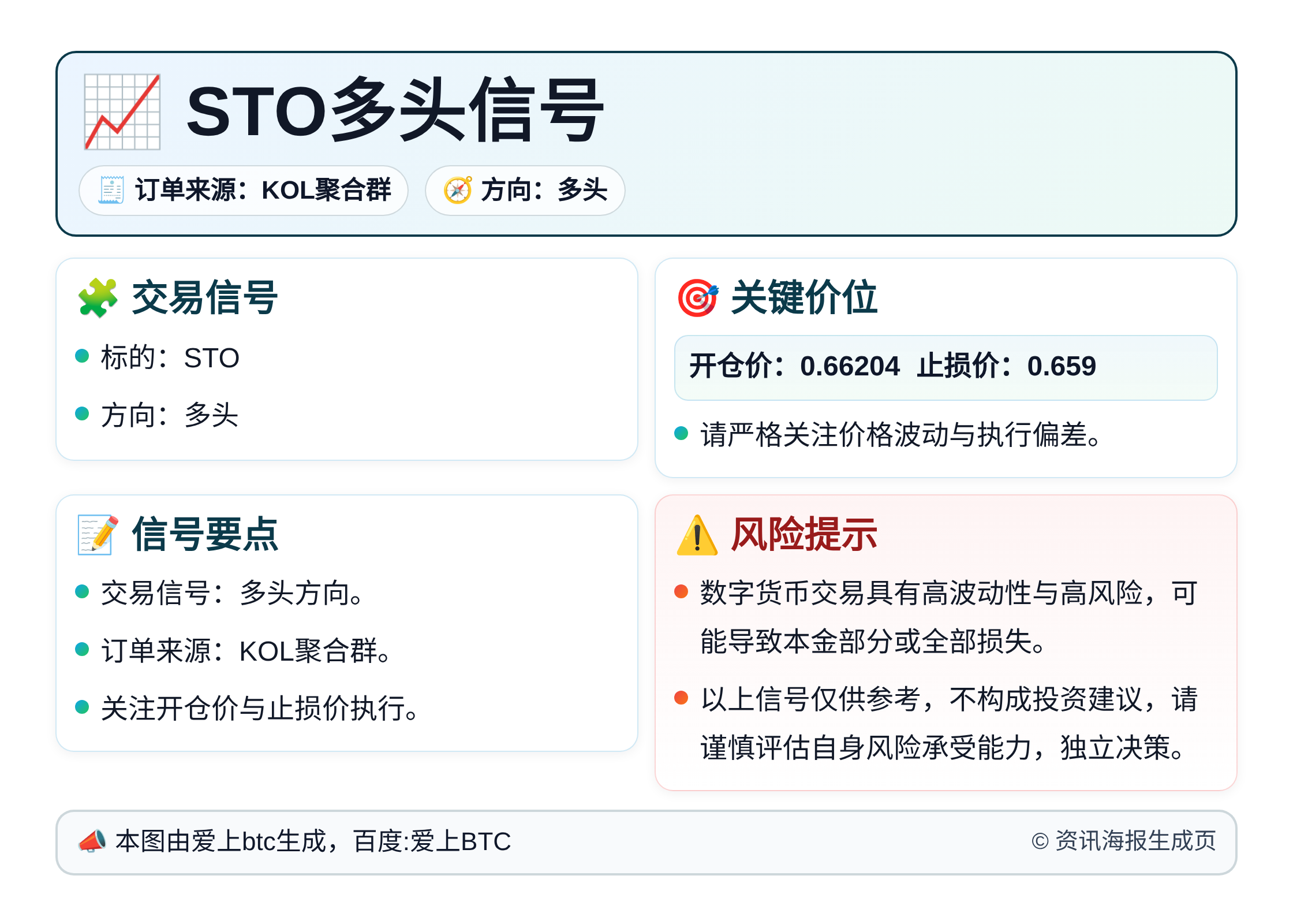 2026-04-02 10:22:53 STO多头信号