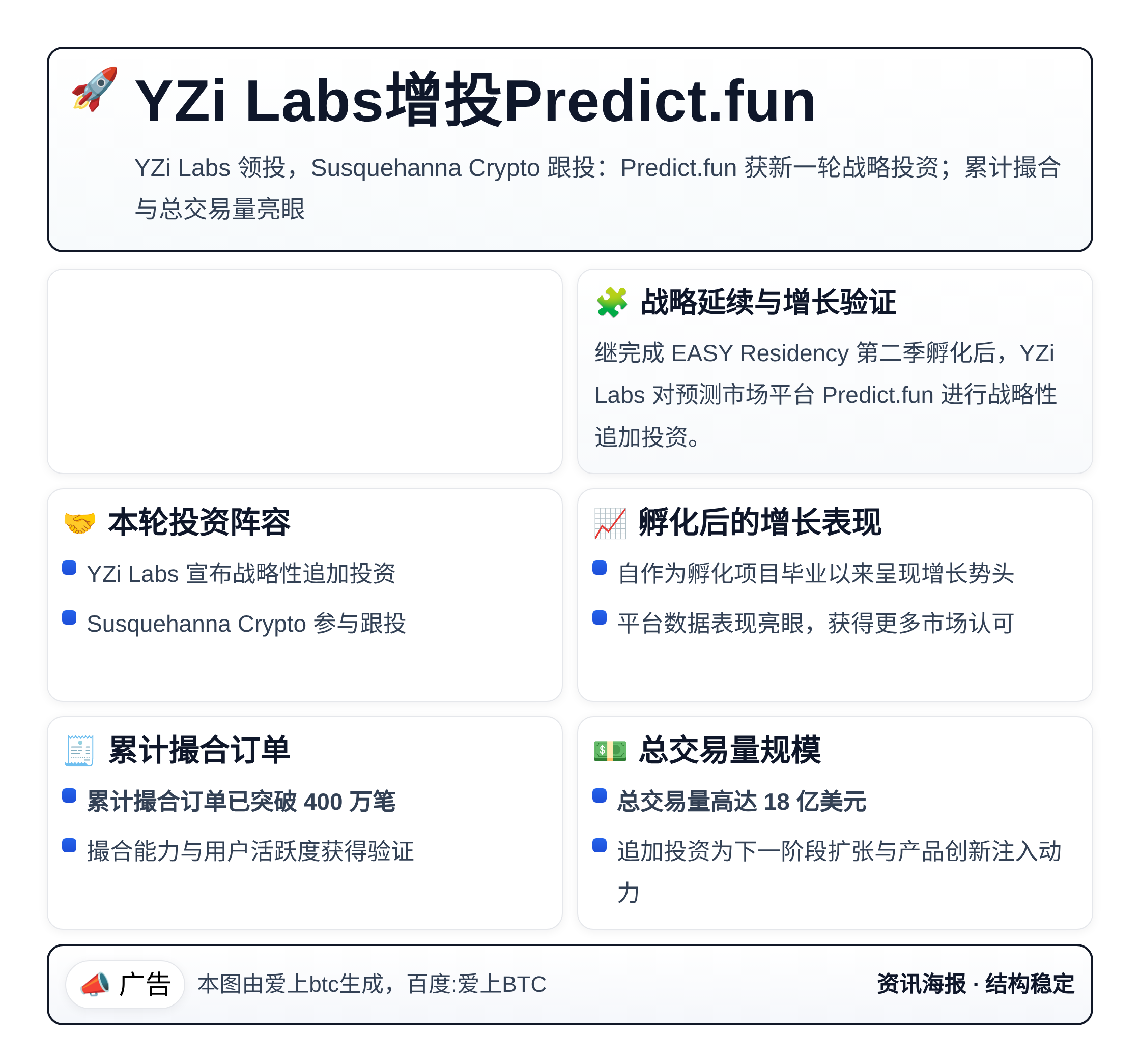 YZi Labs增投Predict.fun
