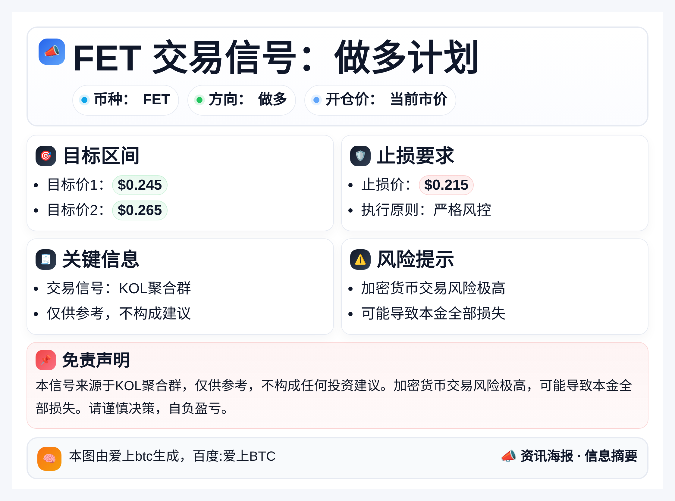 2026-04-02 14:37:11 做多FET，目标0.245-0.265，止损0.215