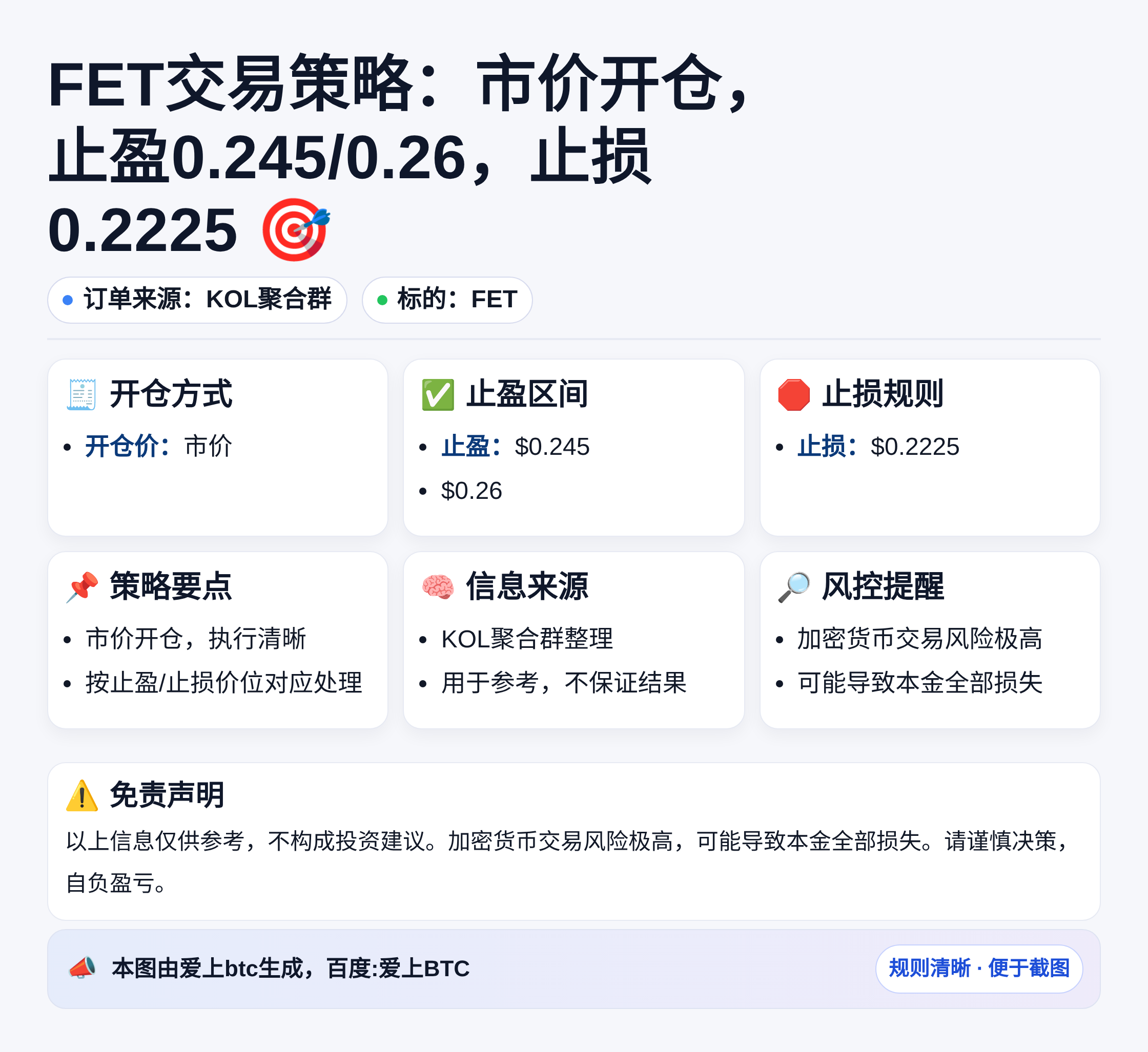 2026-04-03 09:55:17 FET交易策略：市价开仓，止盈0.245/0.26，止损0.2225