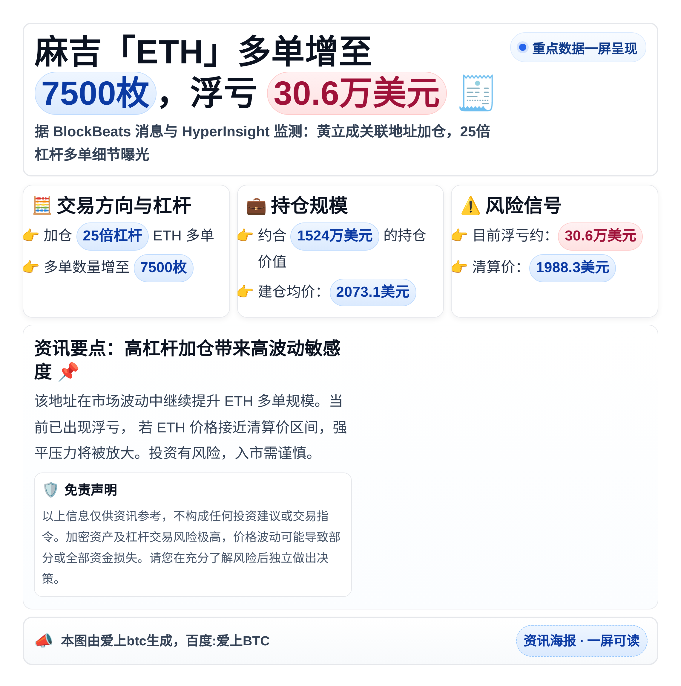 「麻吉」ETH多单增至7500枚，浮亏30.6万美元