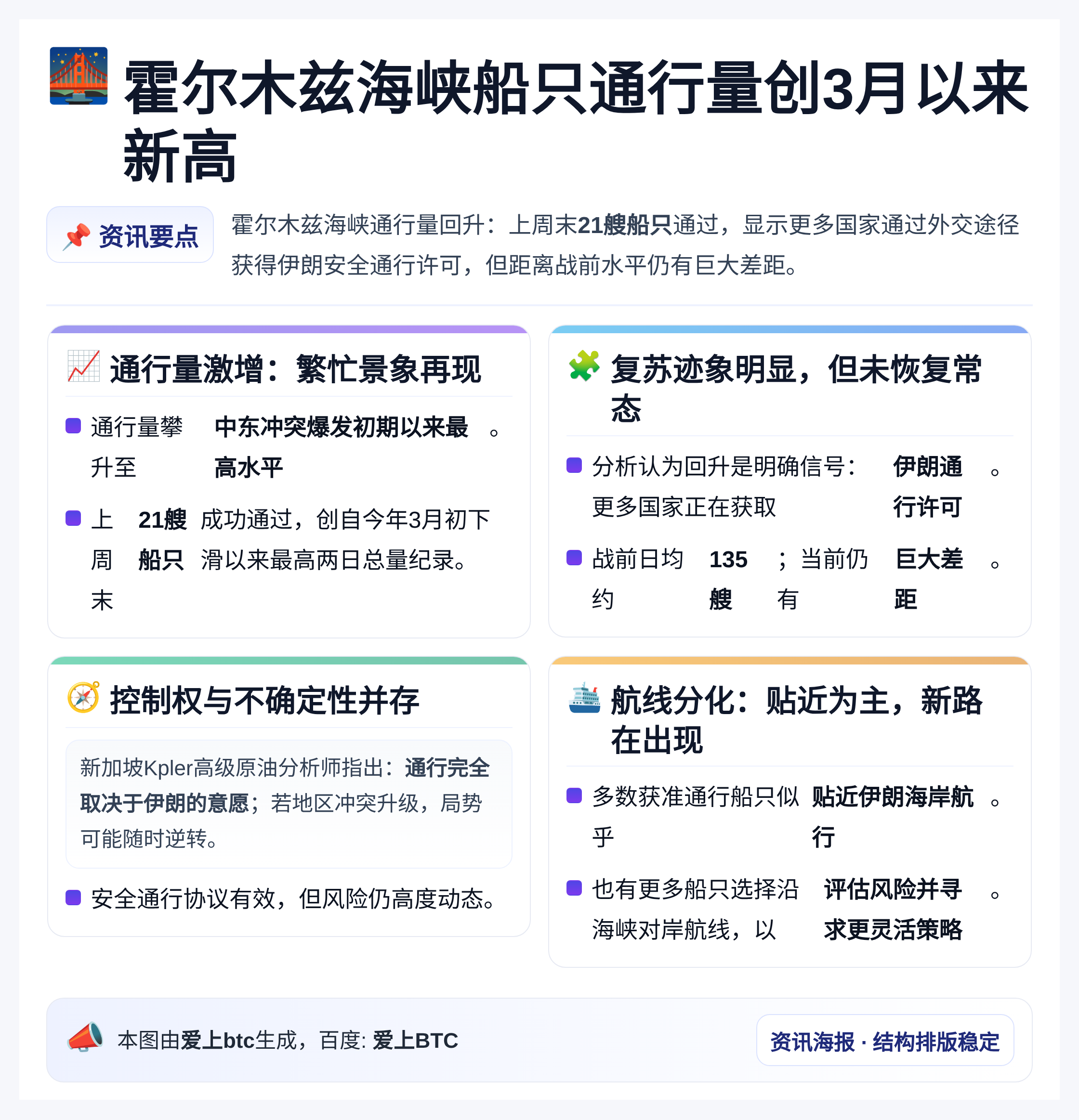 霍尔木兹海峡船只通行量创3月以来新高