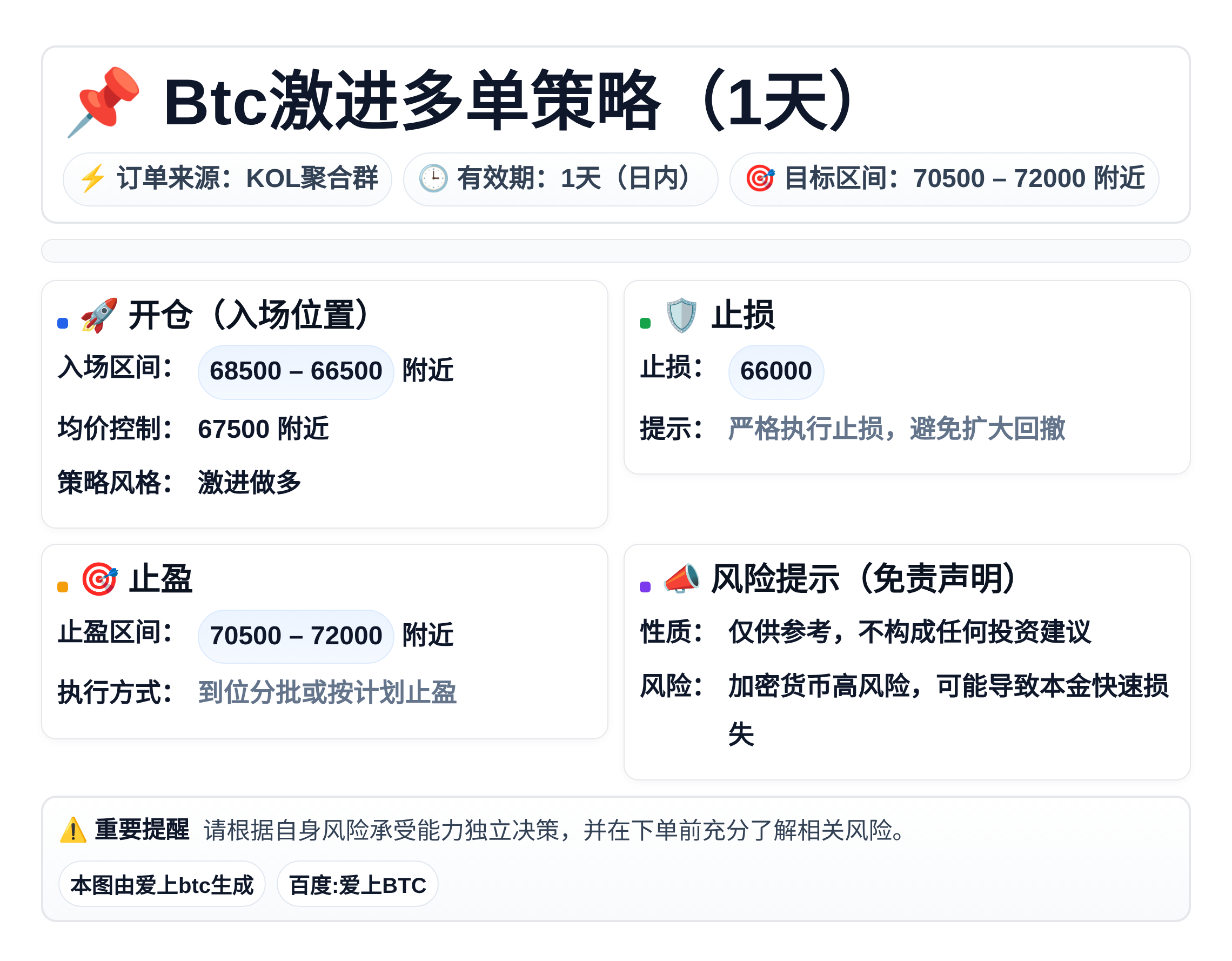 2026-04-07 08:42:26 Btc激进多单策略（1天）