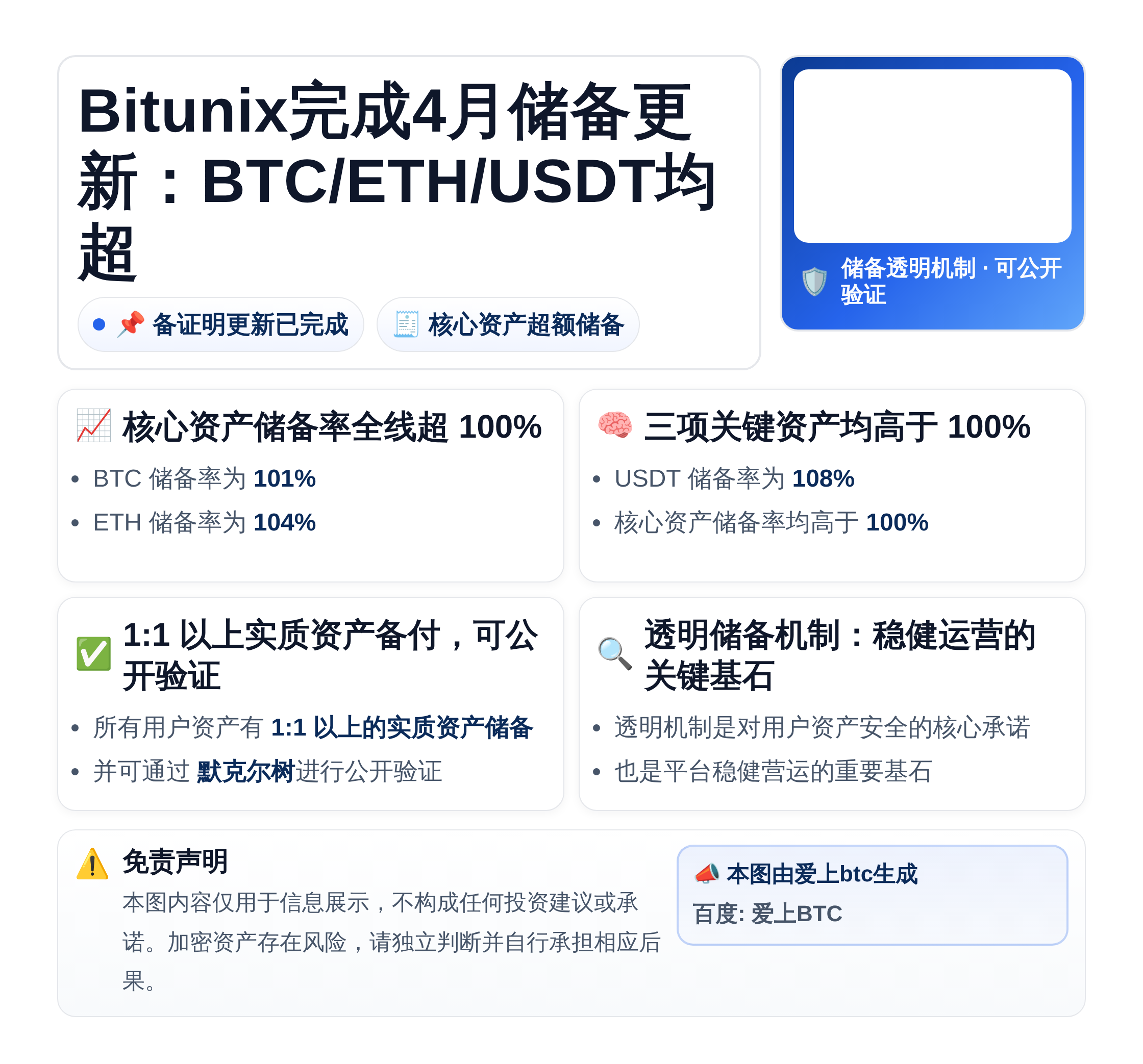 Bitunix完成4月储备更新：BTC/ETH/USDT均超