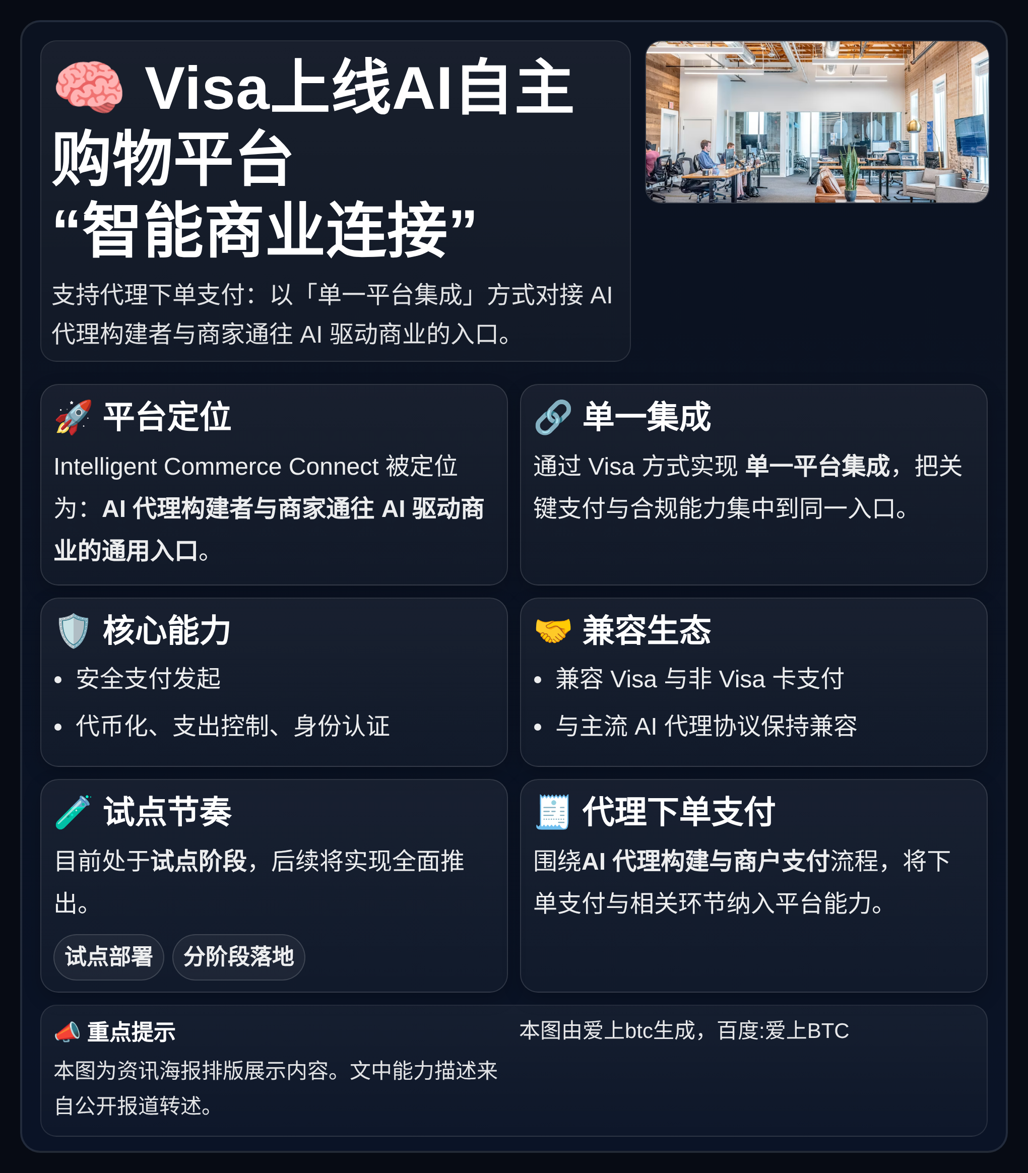 Visa上线AI自主购物平台“智能商业连接”支持代理下单支付