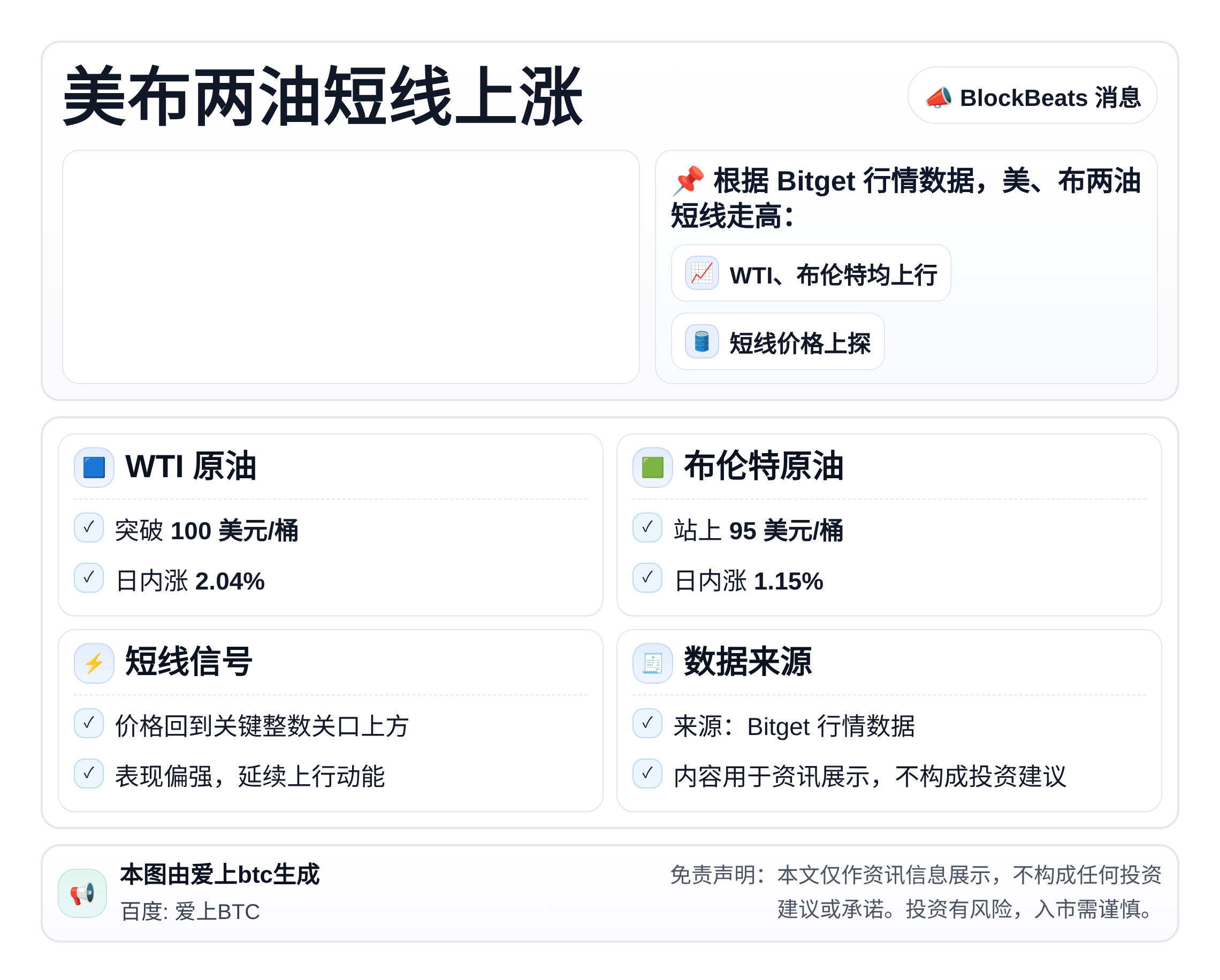 美布两油短线上涨
