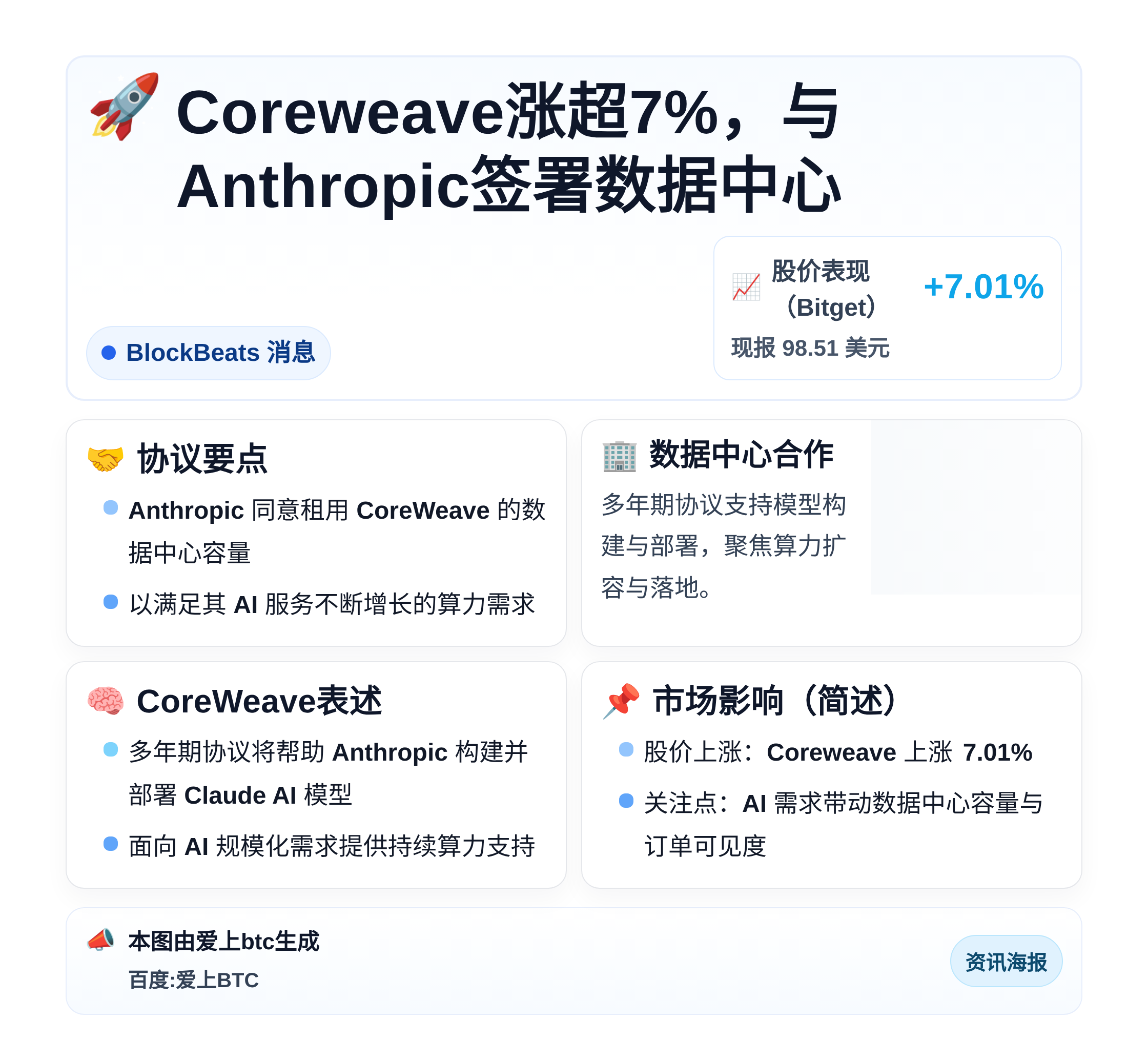 Coreweave涨超7%，与Anthropic签署数据中心