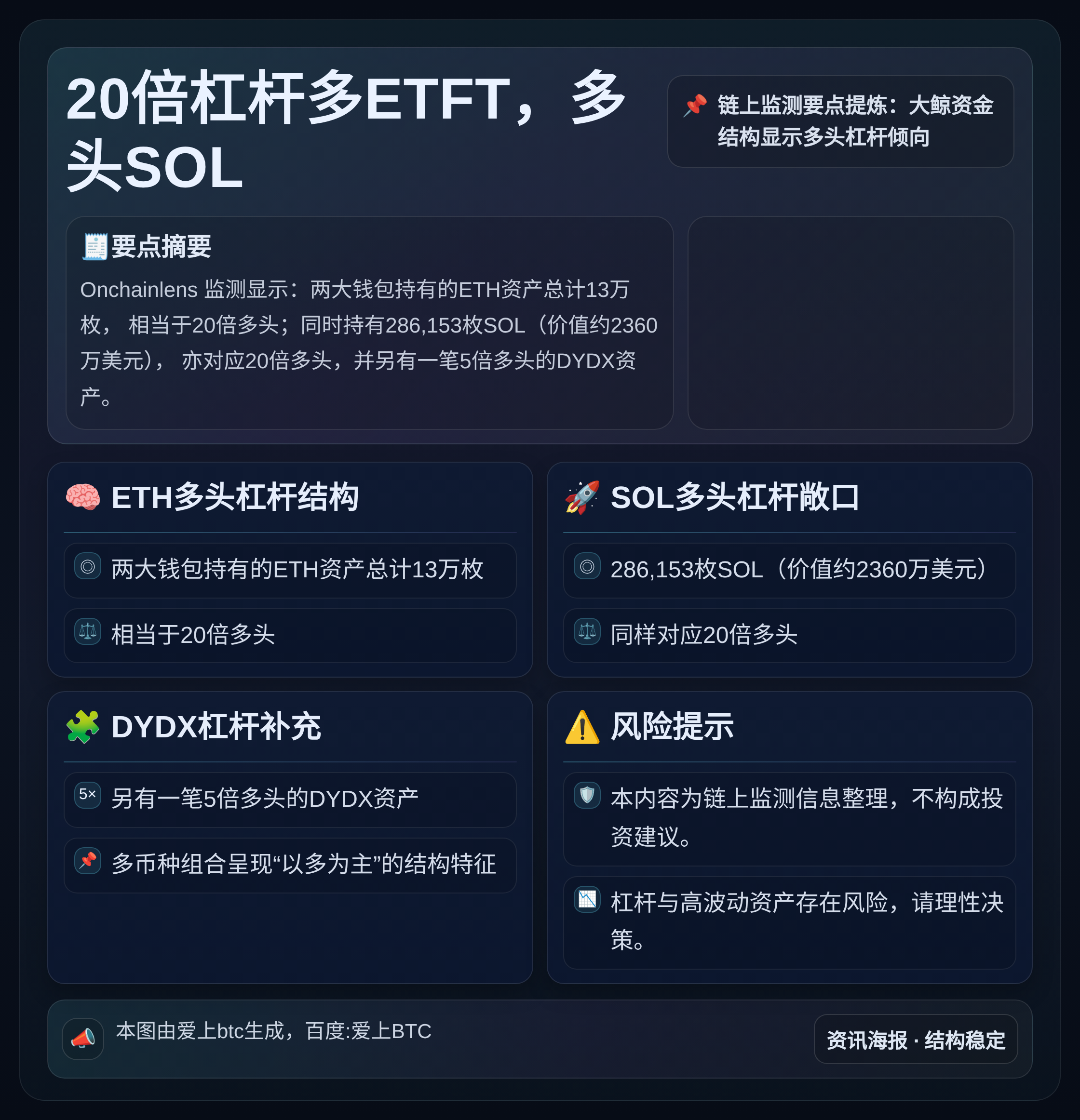 20倍杠杆多ETFT，多头SOL