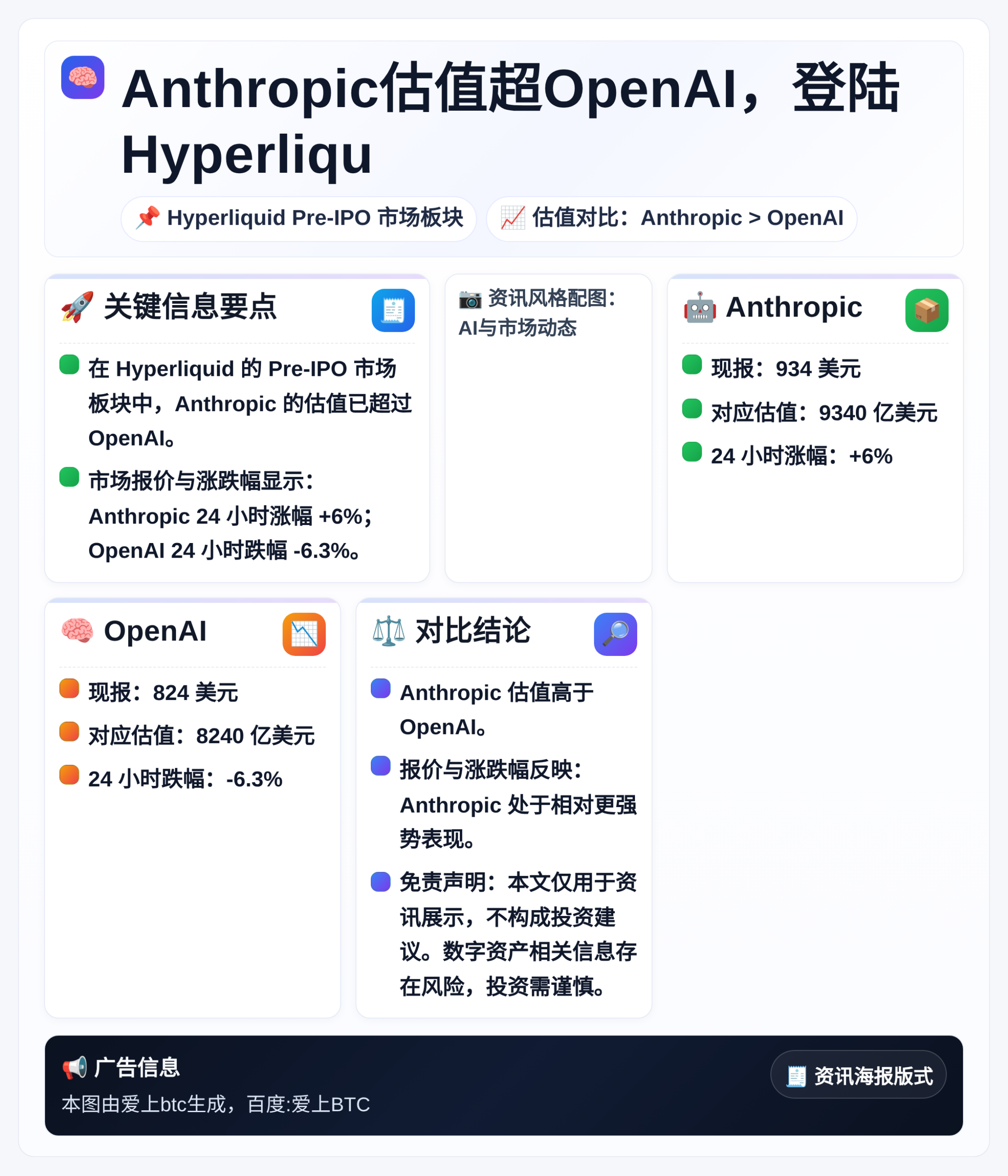 Anthropic估值超OpenAI，登陆Hyperliqu