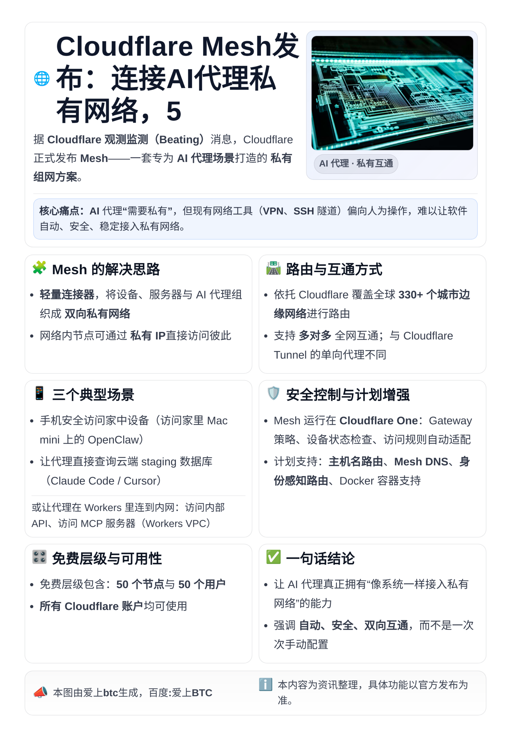 Cloudflare Mesh发布：连接AI代理私有网络，5