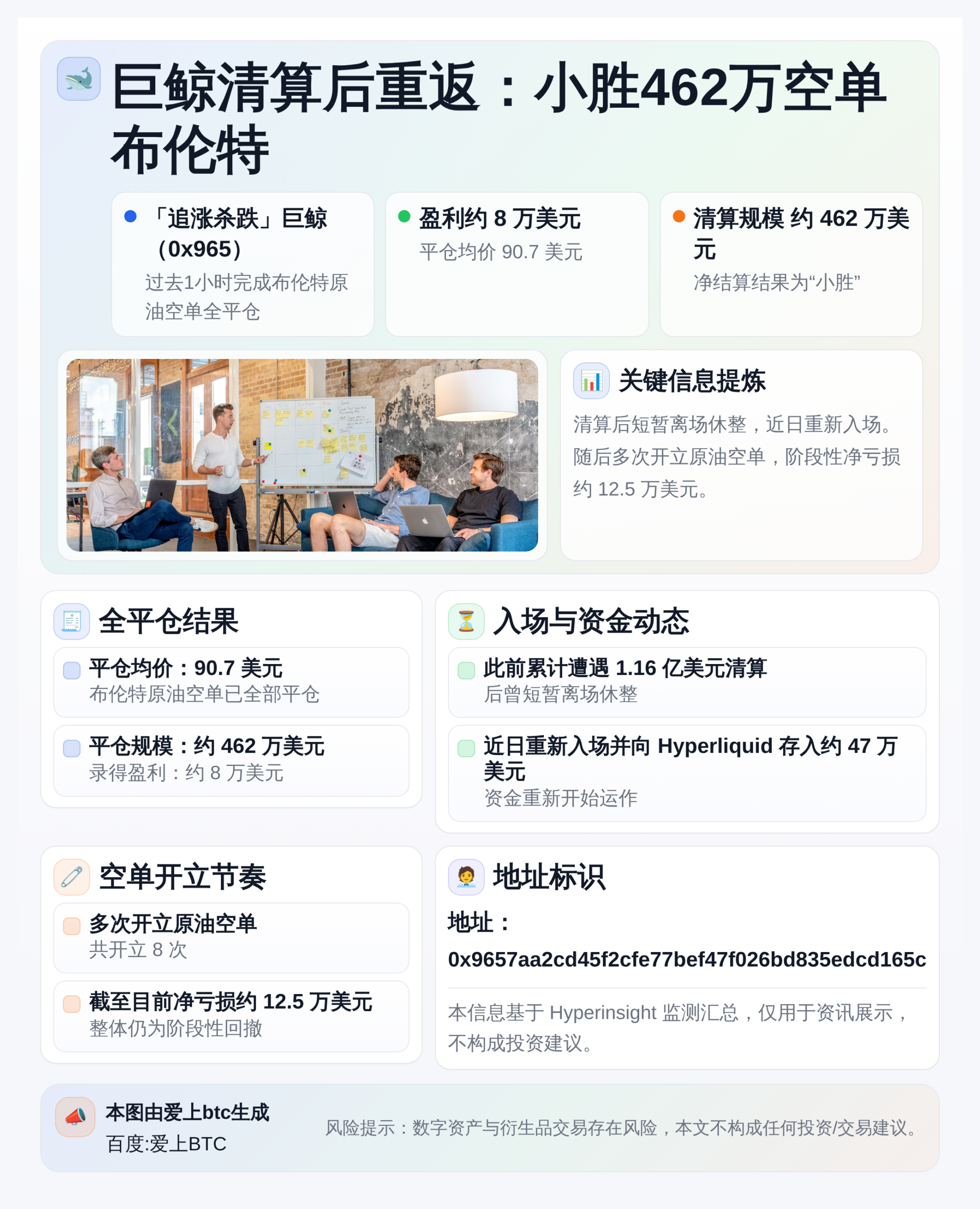 巨鲸清算后重返：小胜462万空单布伦特
