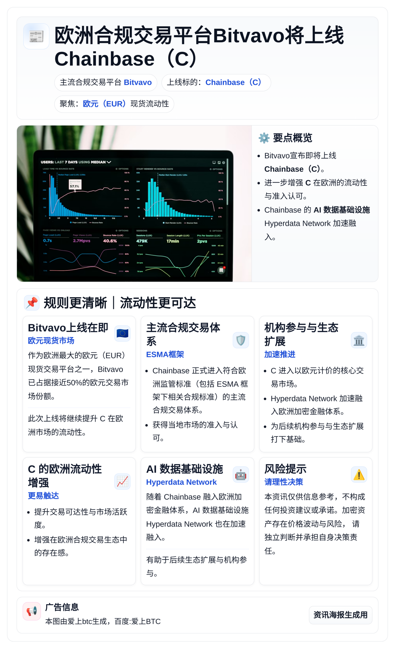 欧洲合规交易平台Bitvavo将上线Chainbase（C）