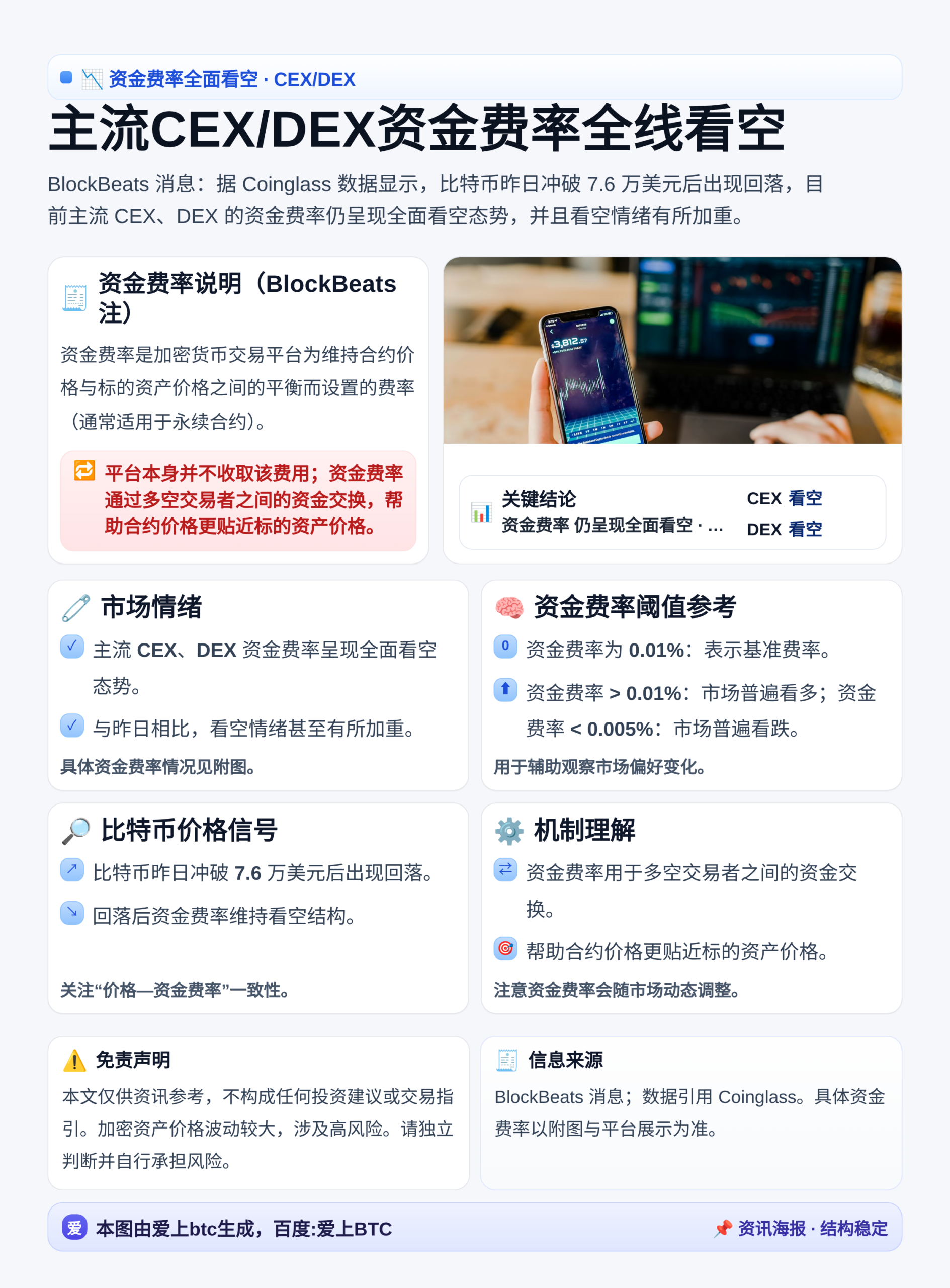 主流CEX/DEX资金费率全线看空