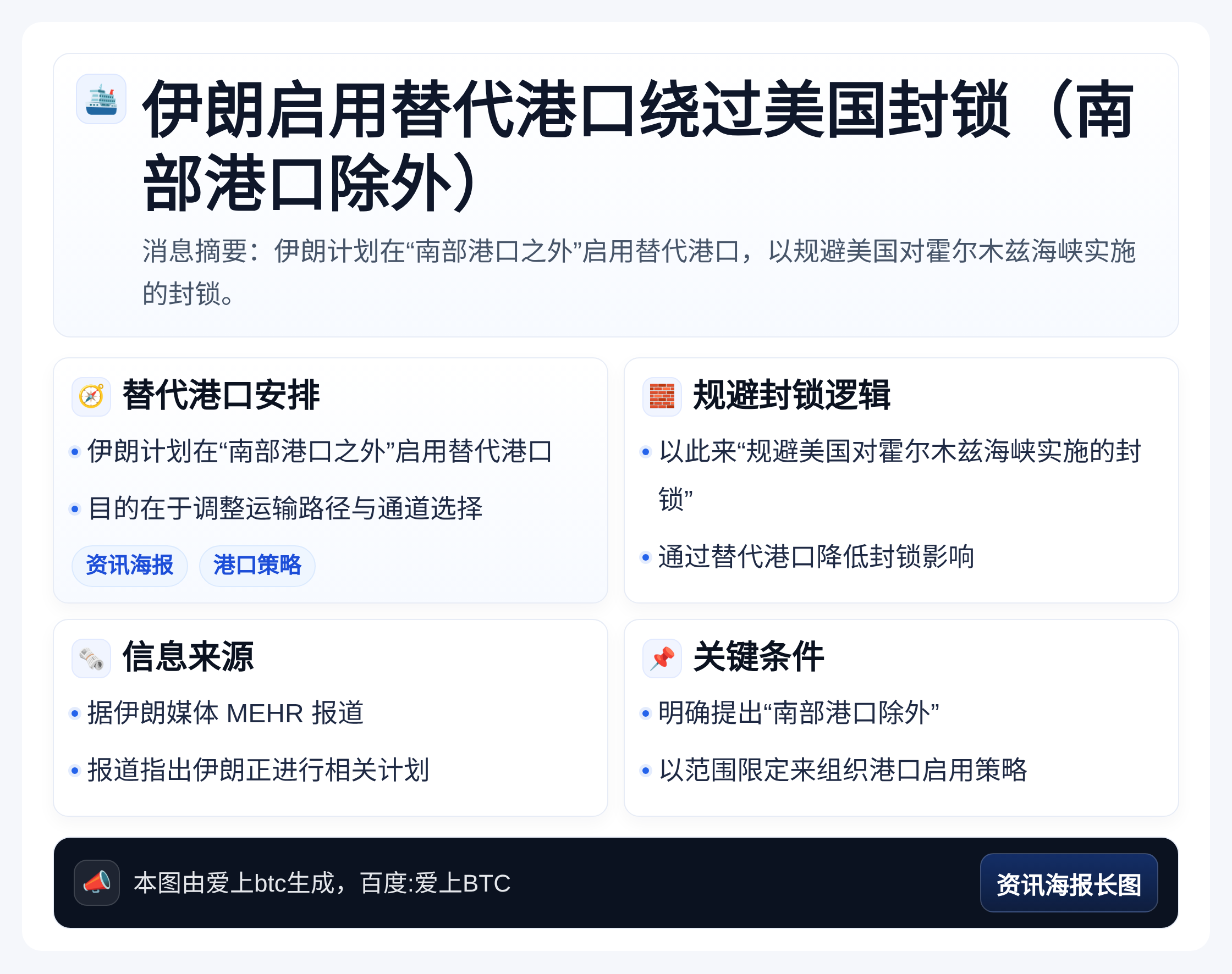 伊朗启用替代港口绕过美国封锁（南部港口除外）
