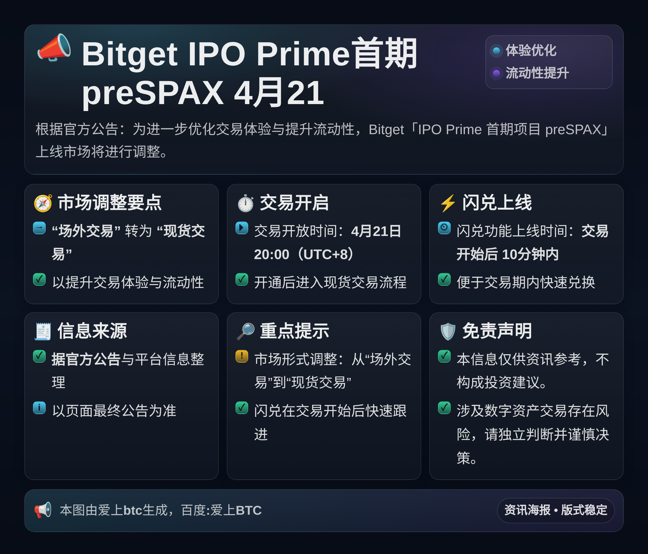 Bitget IPO Prime首期preSPAX 4月21
