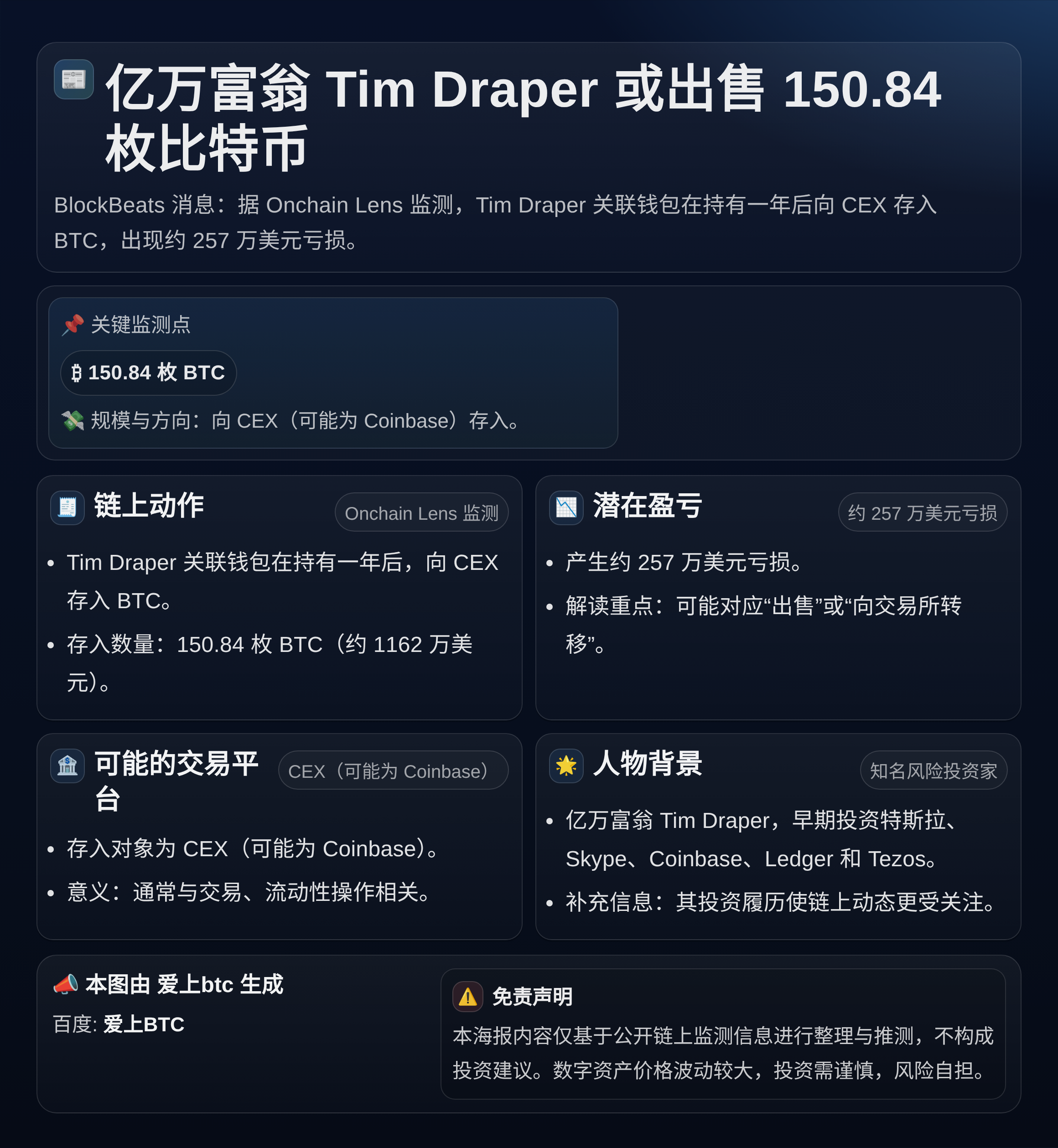 亿万富翁Tim Draper或出售150.84枚比特币