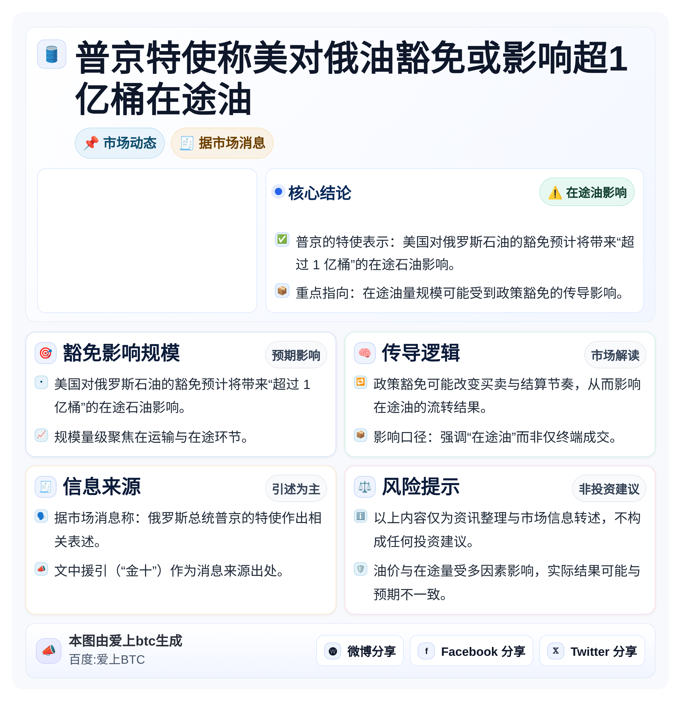 普京特使称美对俄油豁免或影响超1亿桶在途油