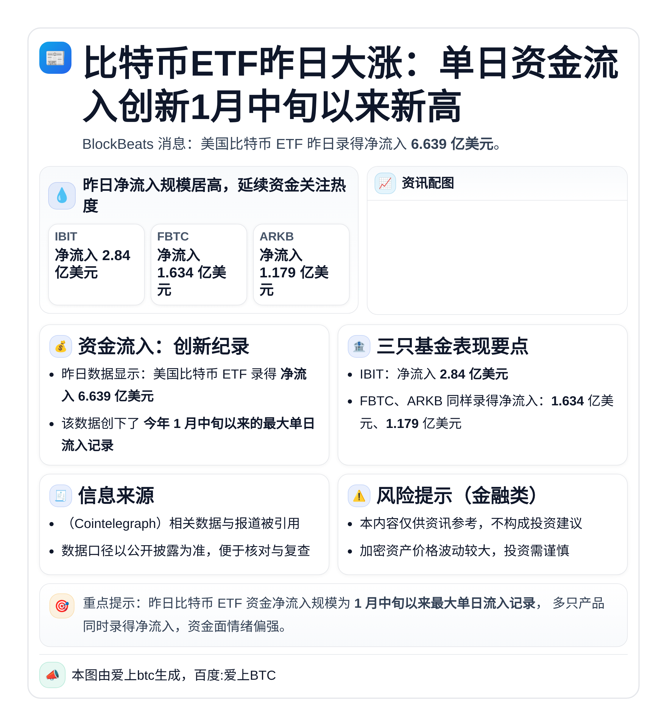 比特币ETF昨日大涨：单日资金流入创新1月中旬以来新高