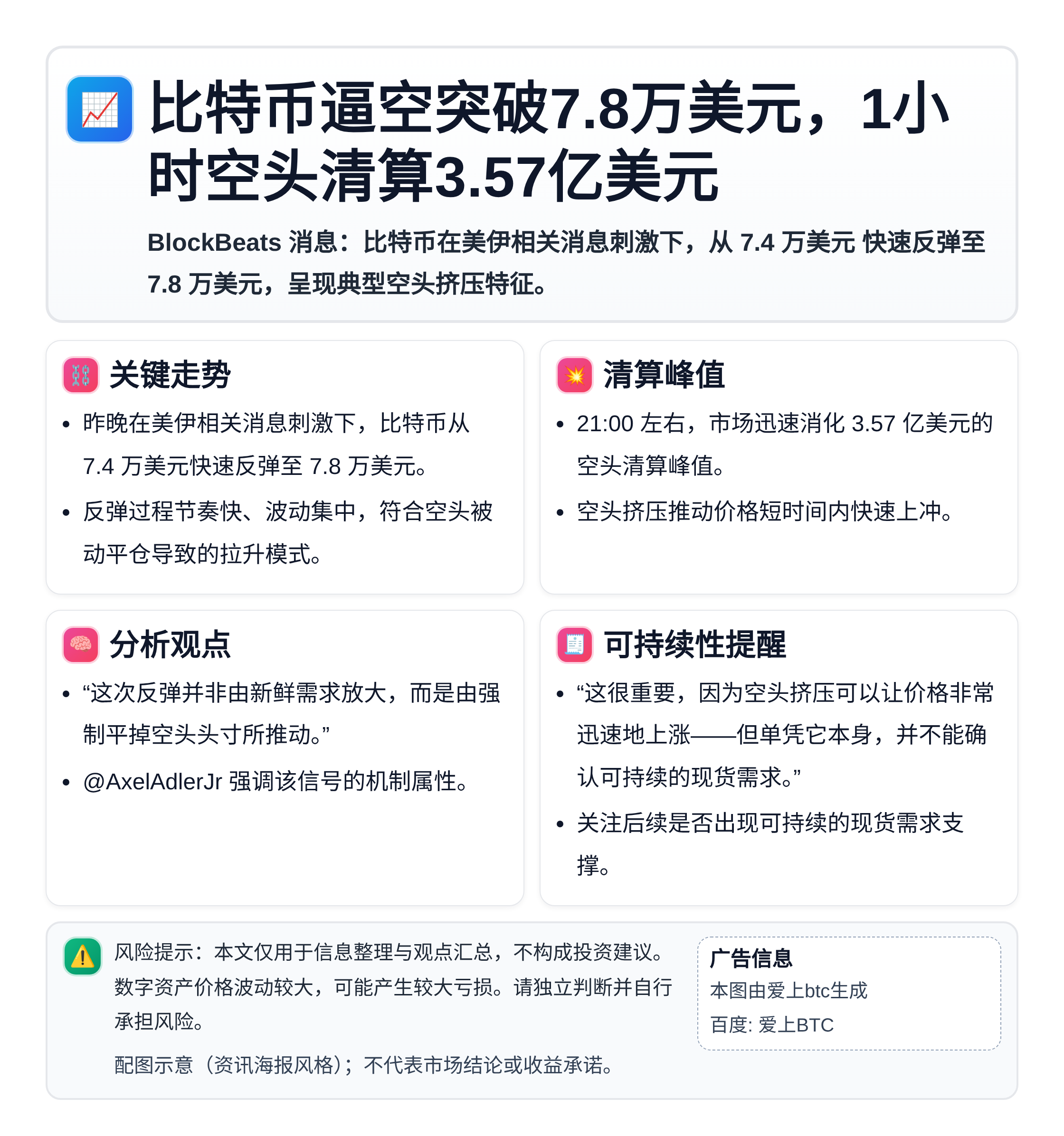 比特币逼空突破7.8万美元，1小时空头清算3.57亿美元