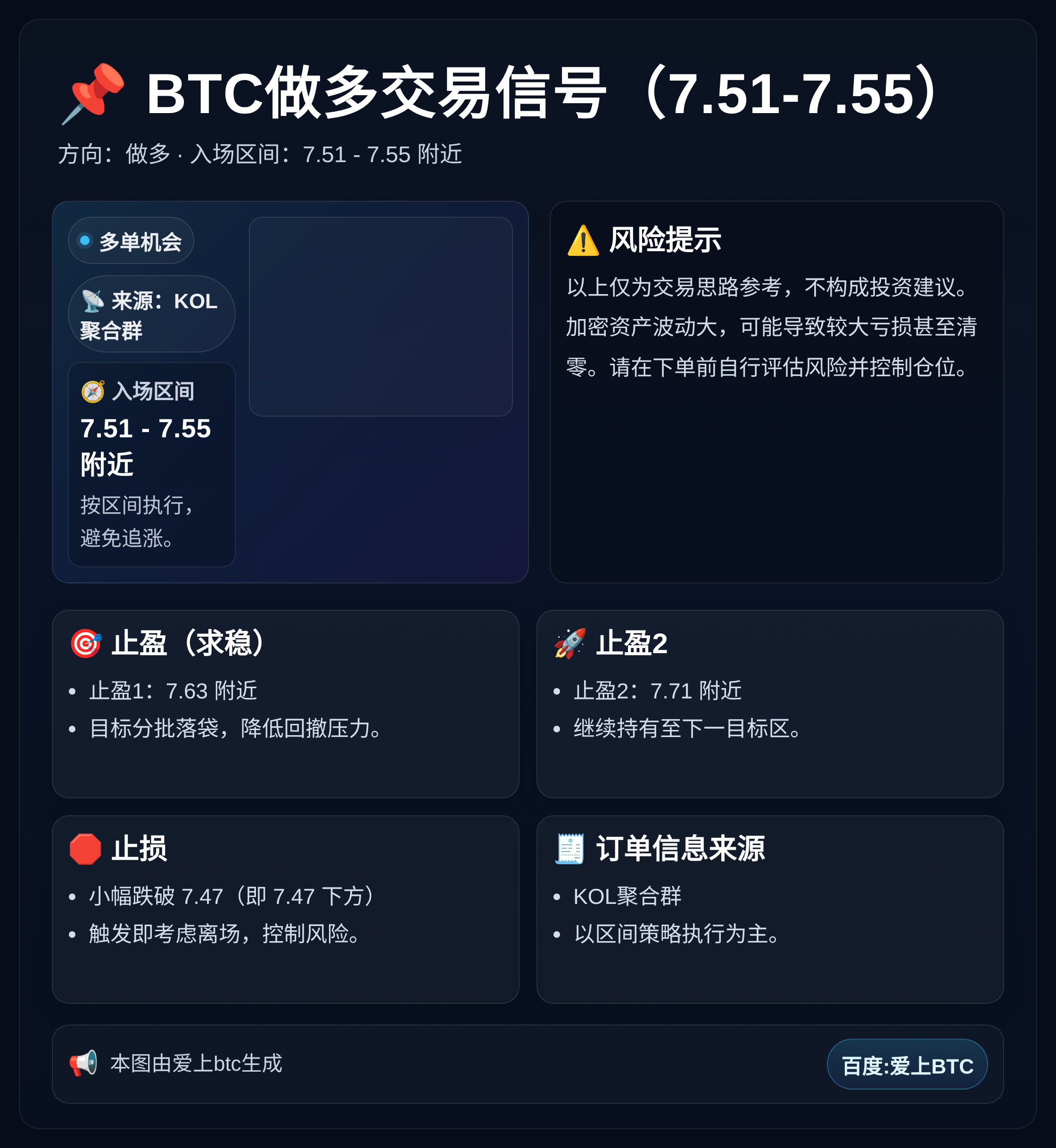 BTC做多交易信号（7.51-7.55）