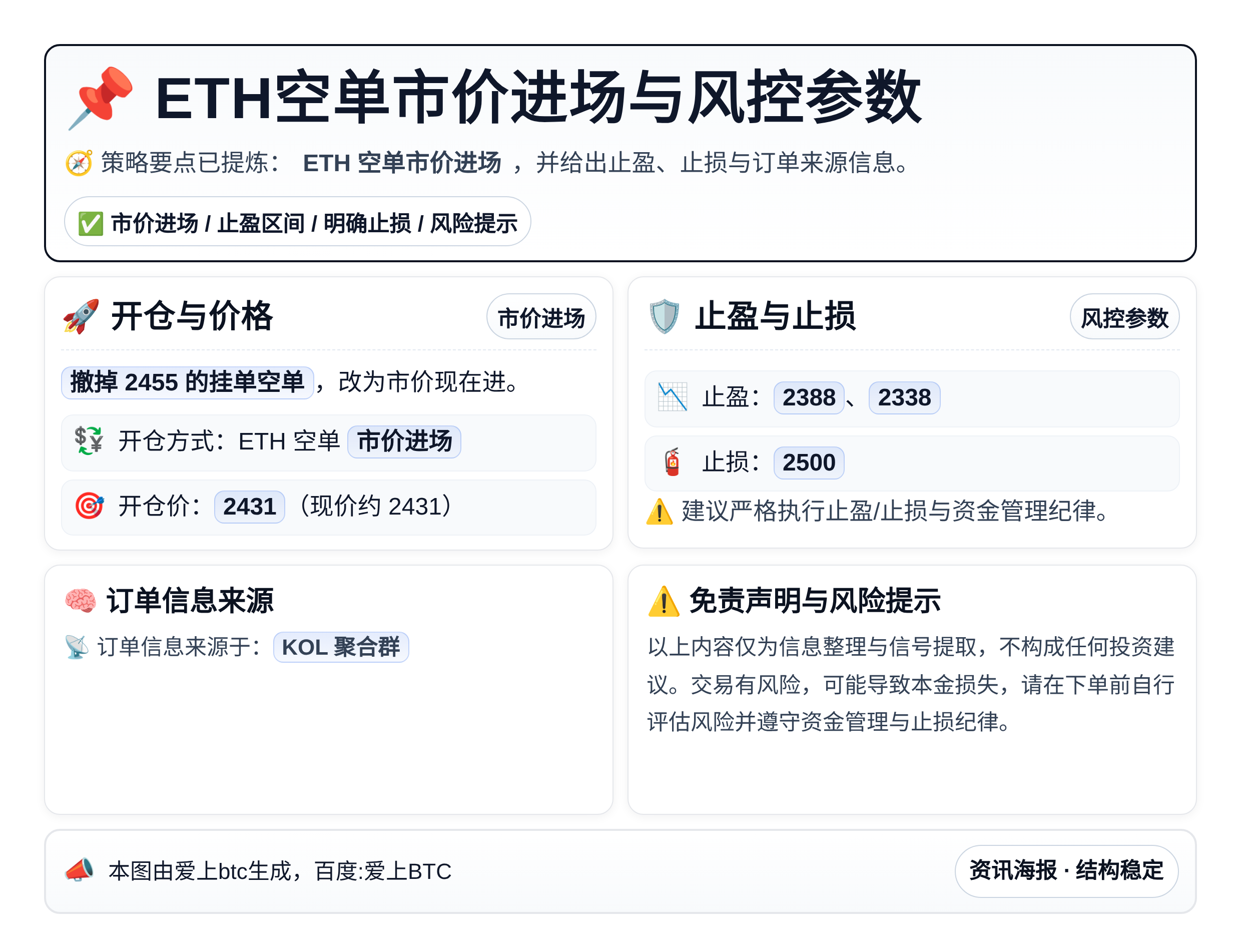 ETH空单市价进场与风控参数